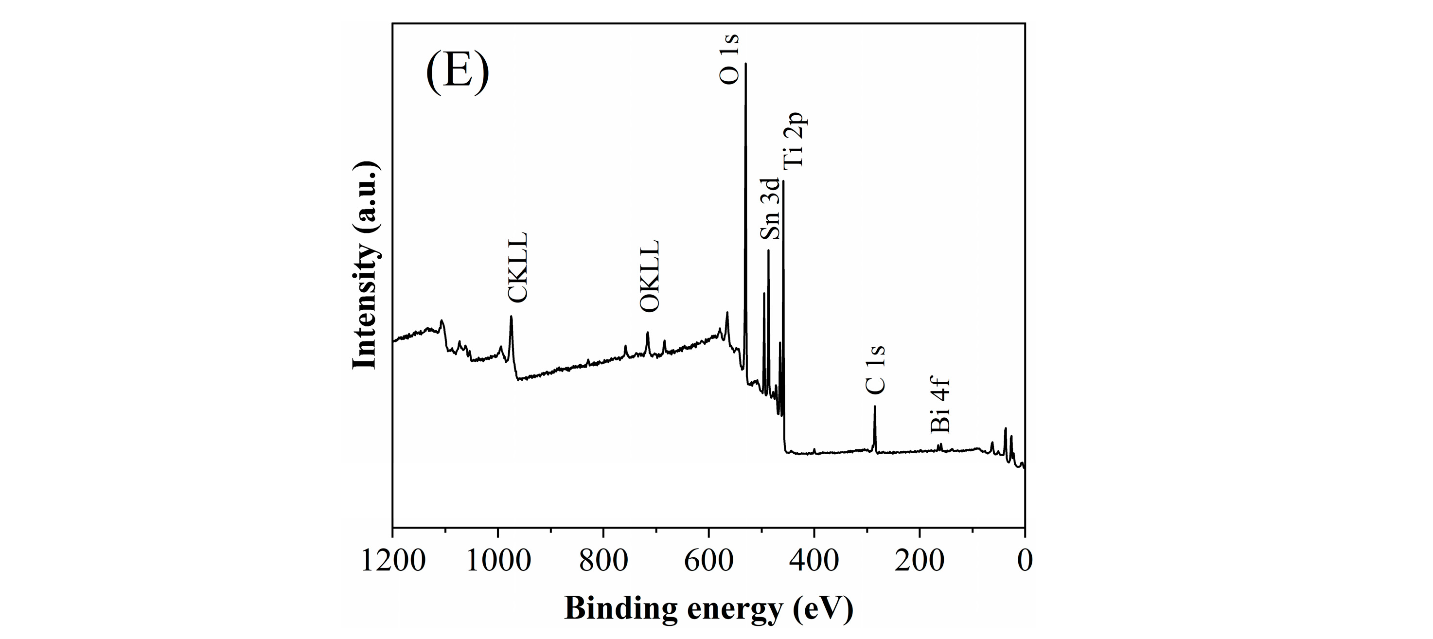 Catalysts 14 00735 g002b Catalysts 14 00735 g002b