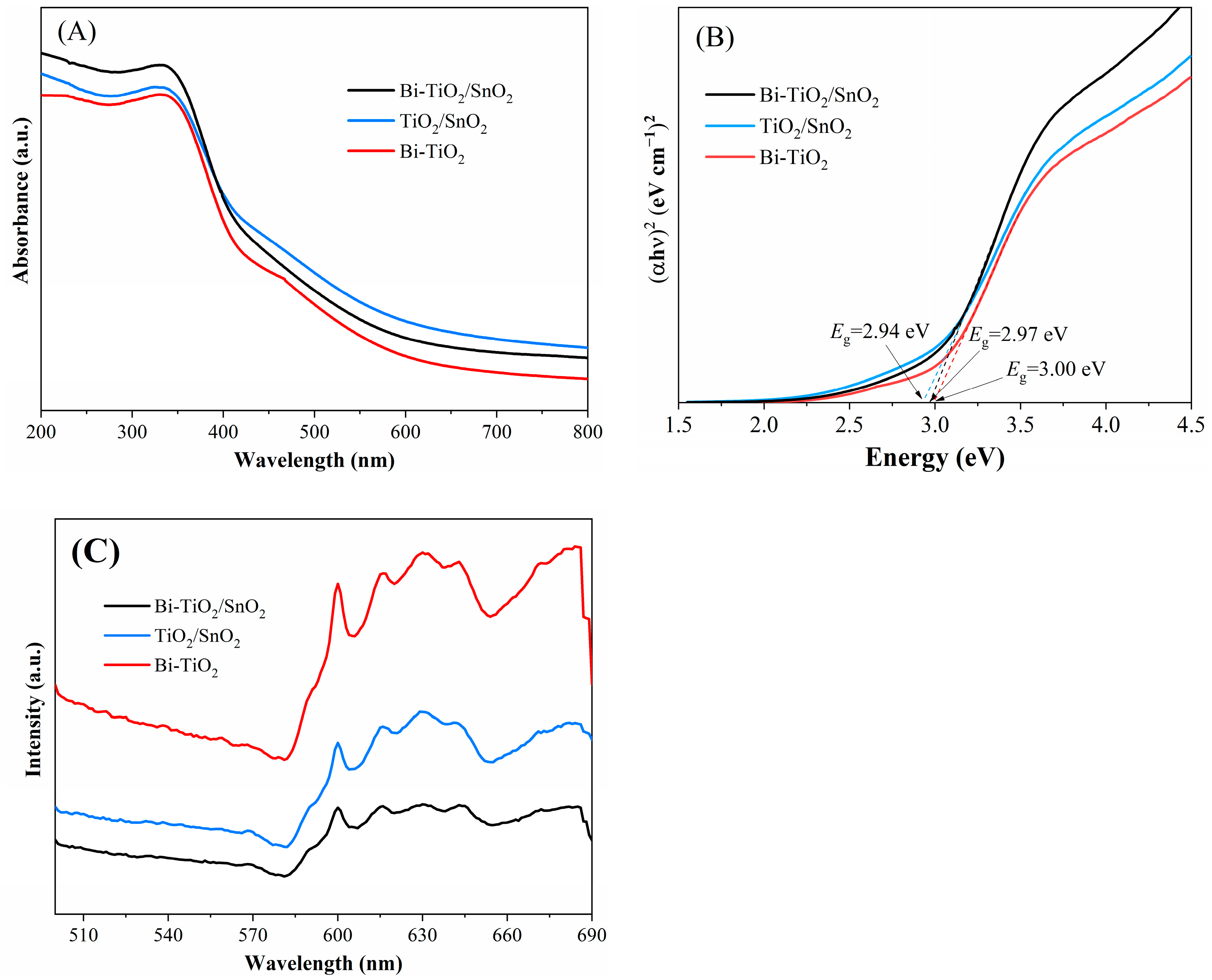 Catalysts 14 00735 g004 Catalysts 14 00735 g004