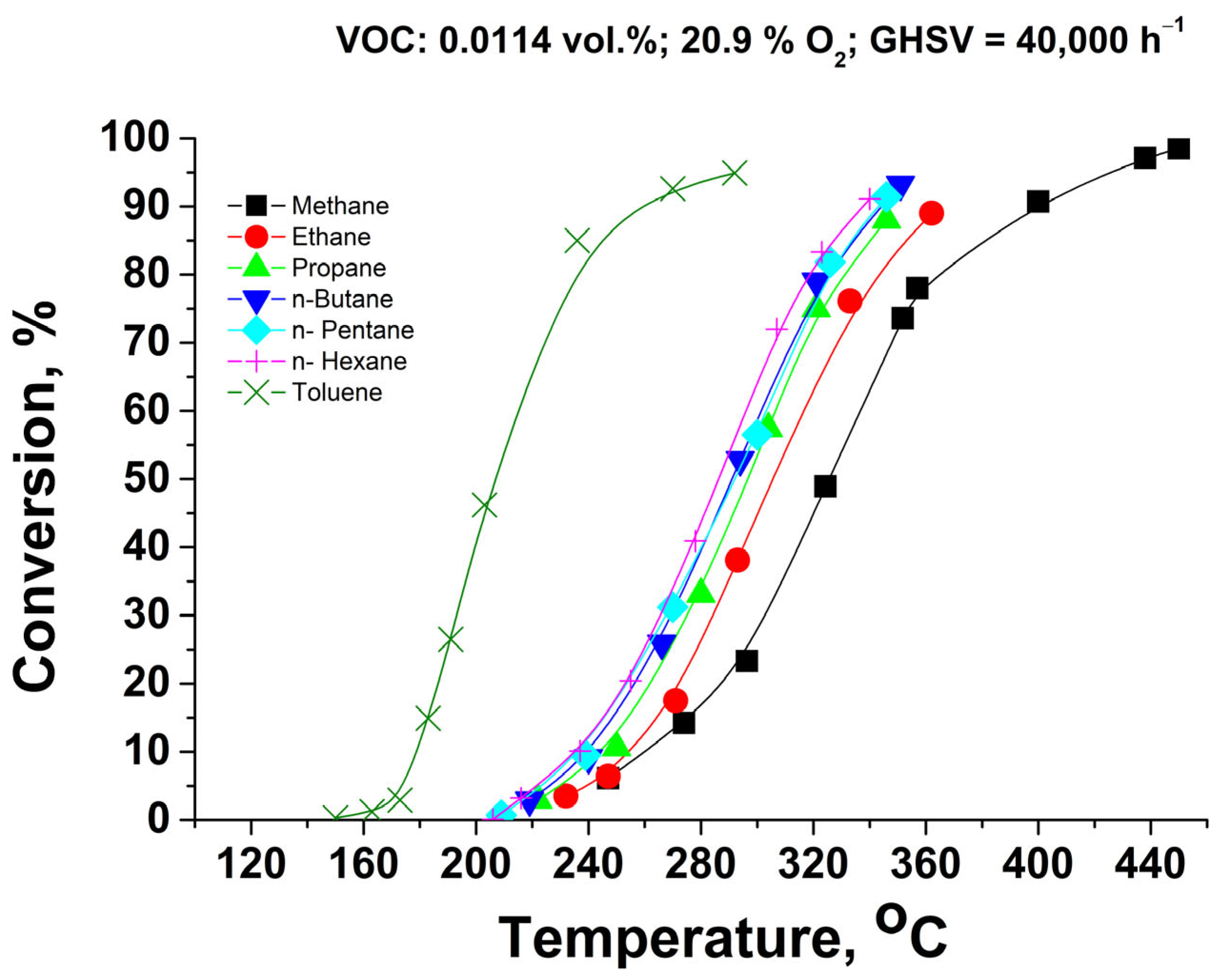 Catalysts 14 00736 g003
