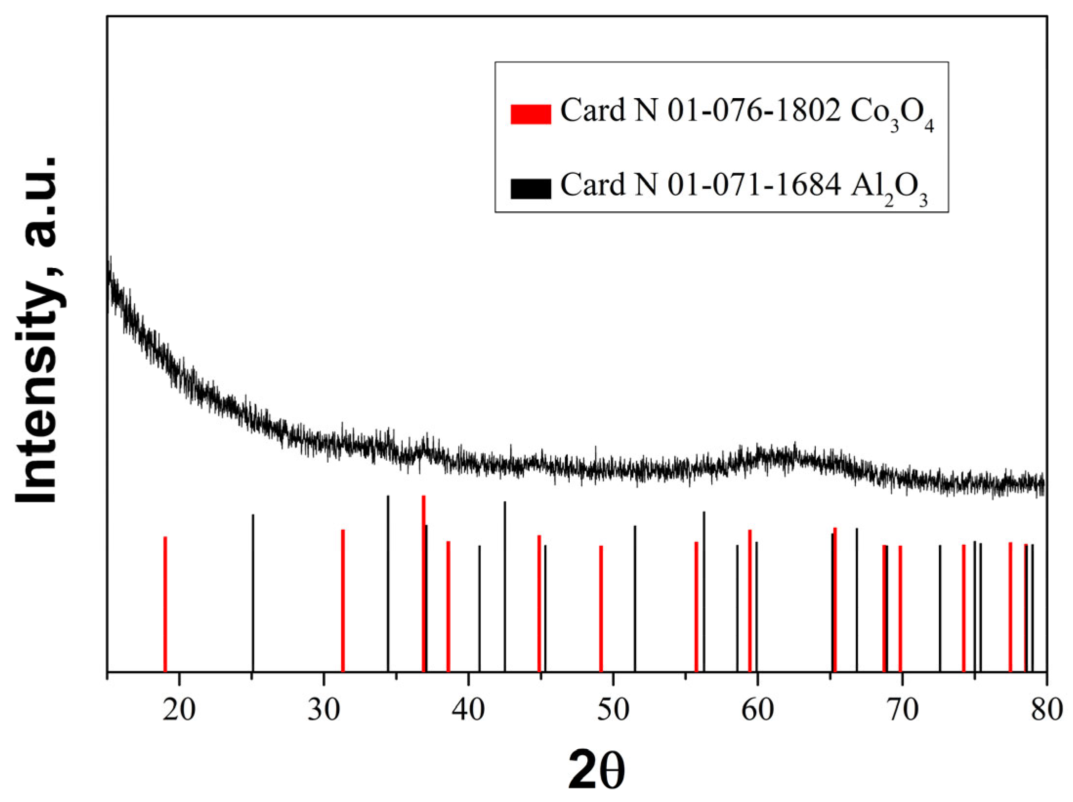 Catalysts 14 00736 g005