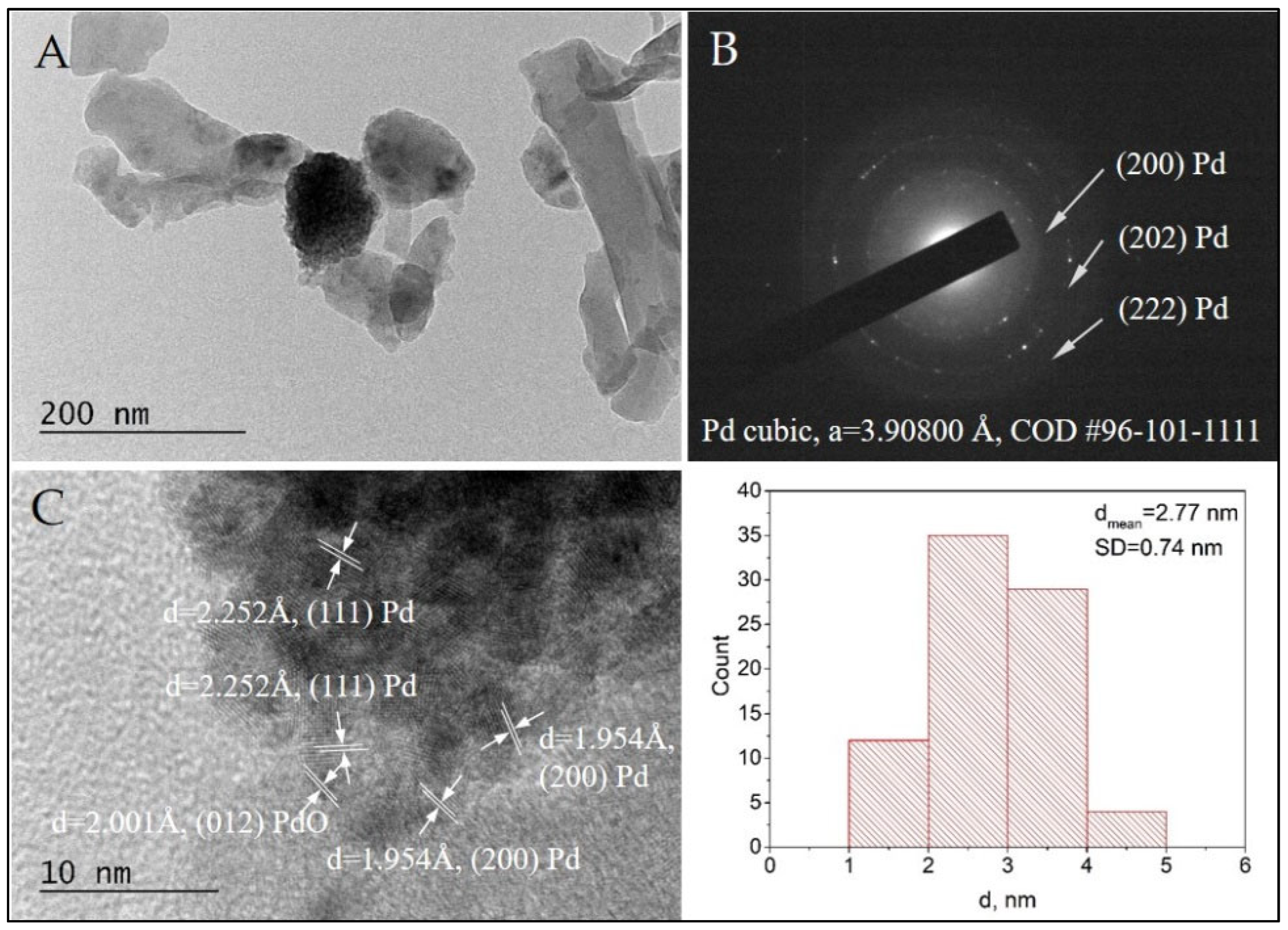 Catalysts 14 00736 g009