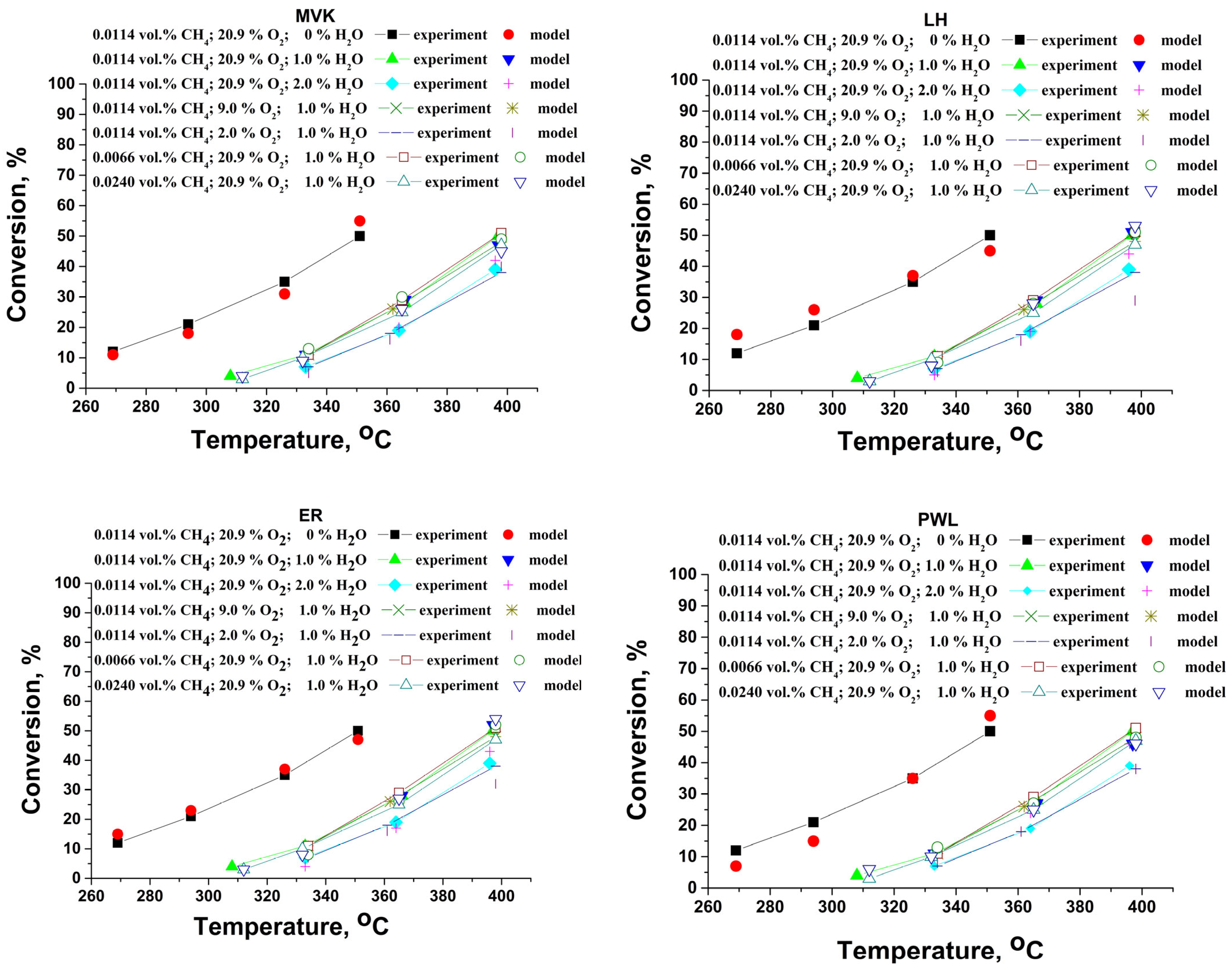 Catalysts 14 00736 g015