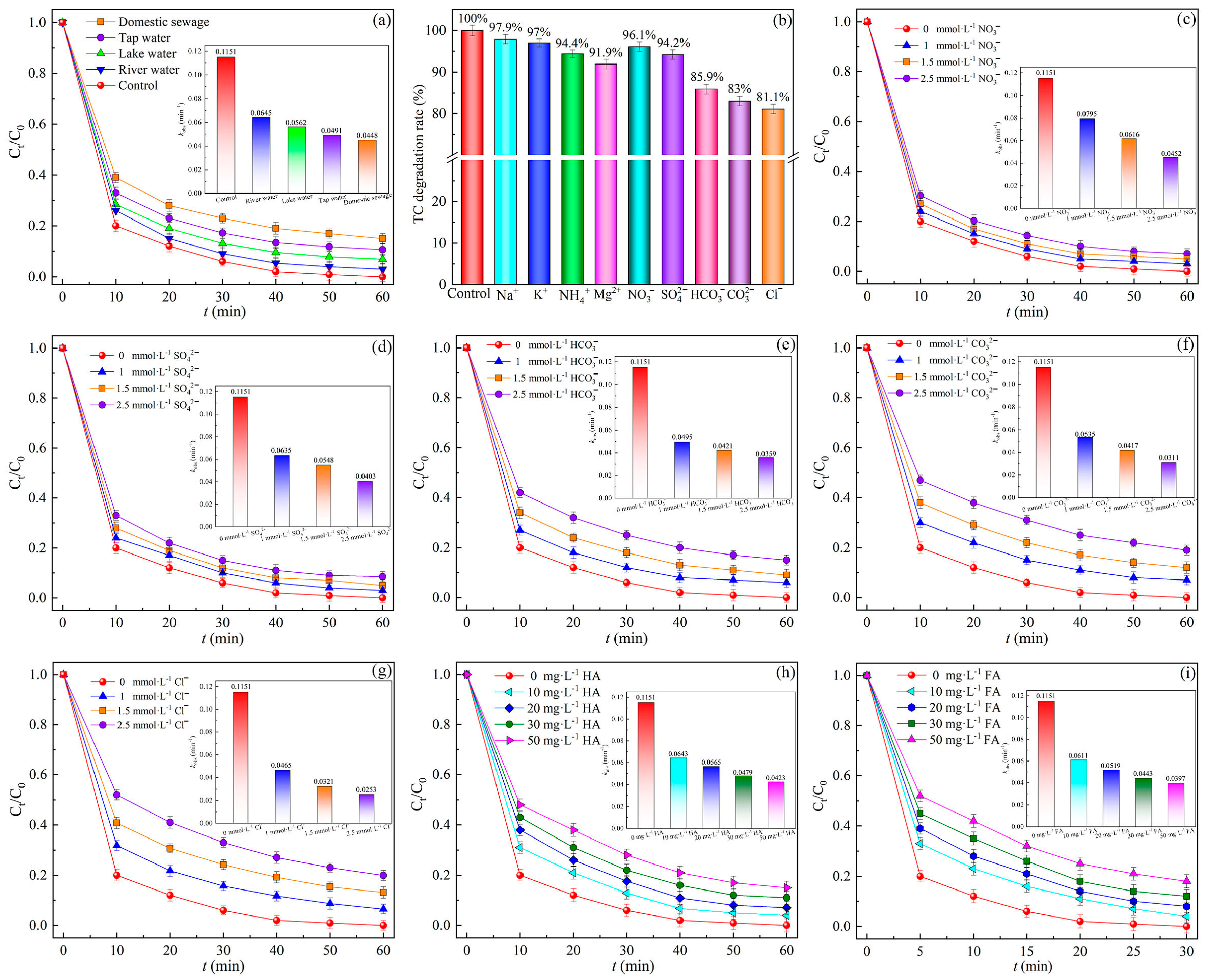 Catalysts 14 00738 g003