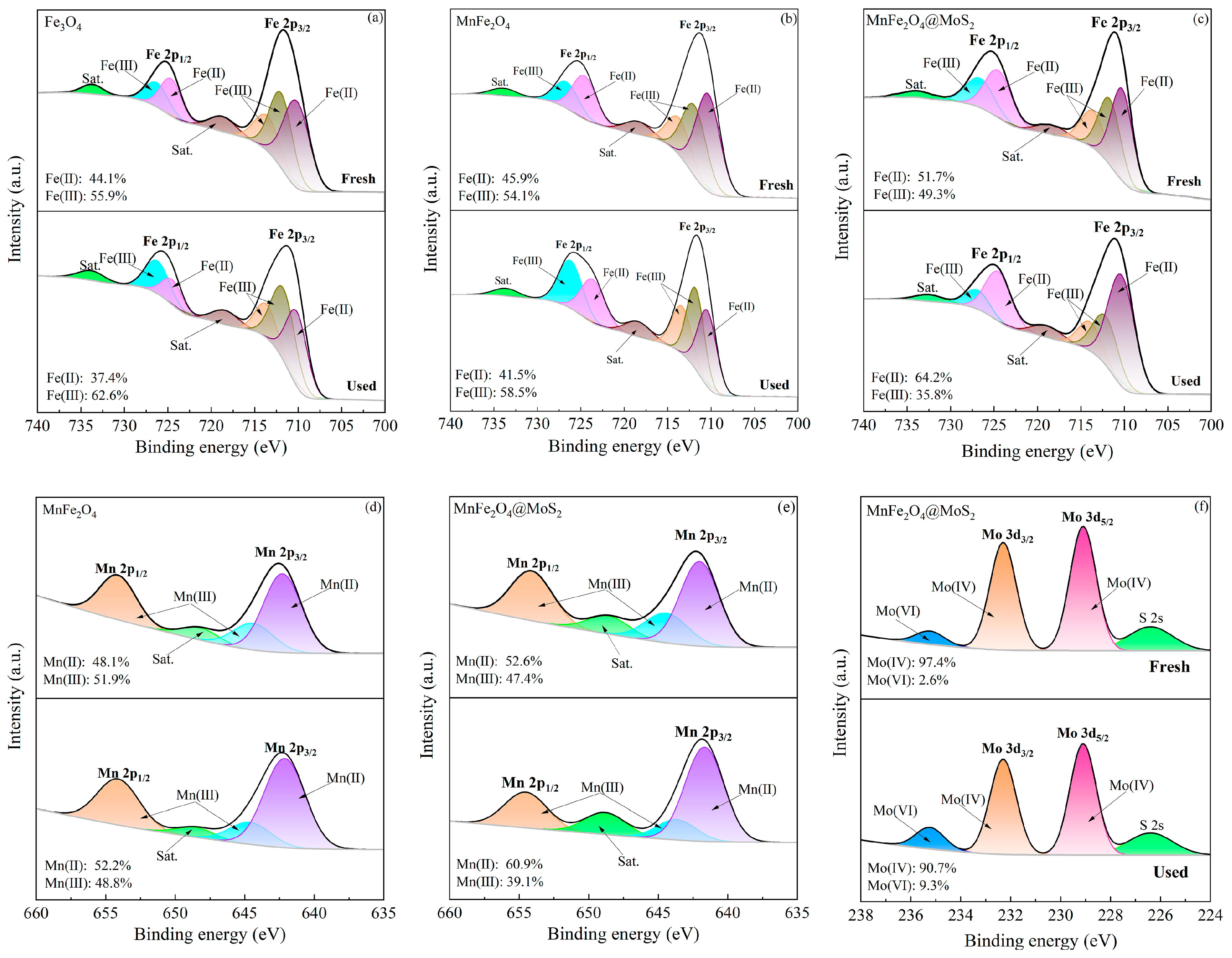 Catalysts 14 00738 g005