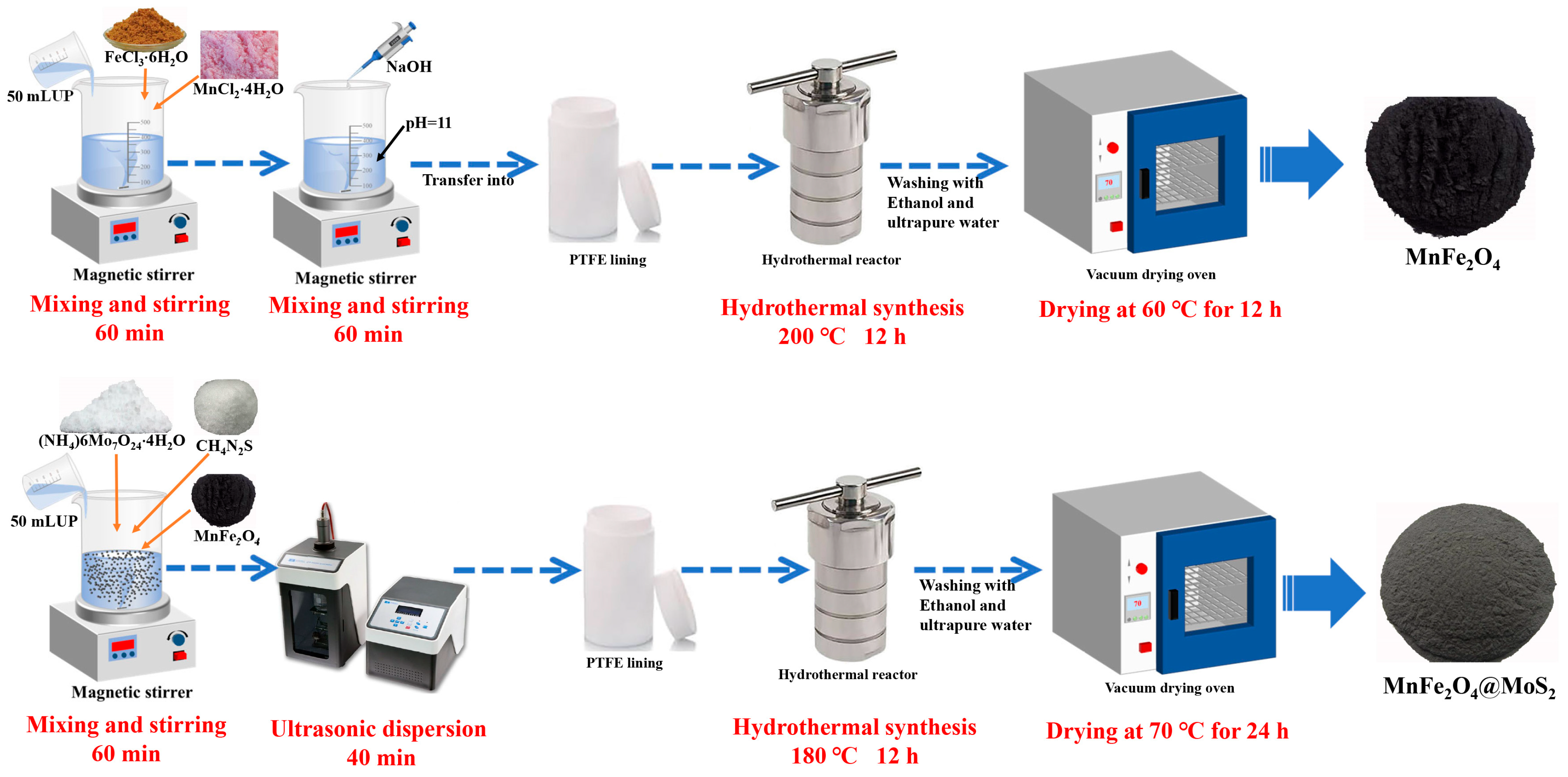 Catalysts 14 00738 g010