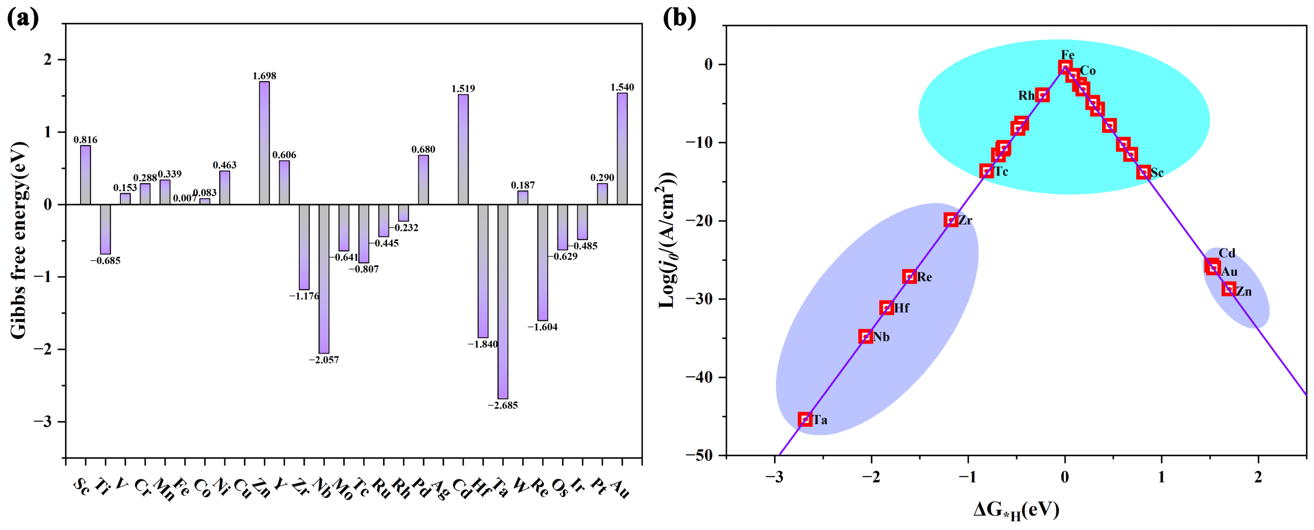 Catalysts 14 00739 g002