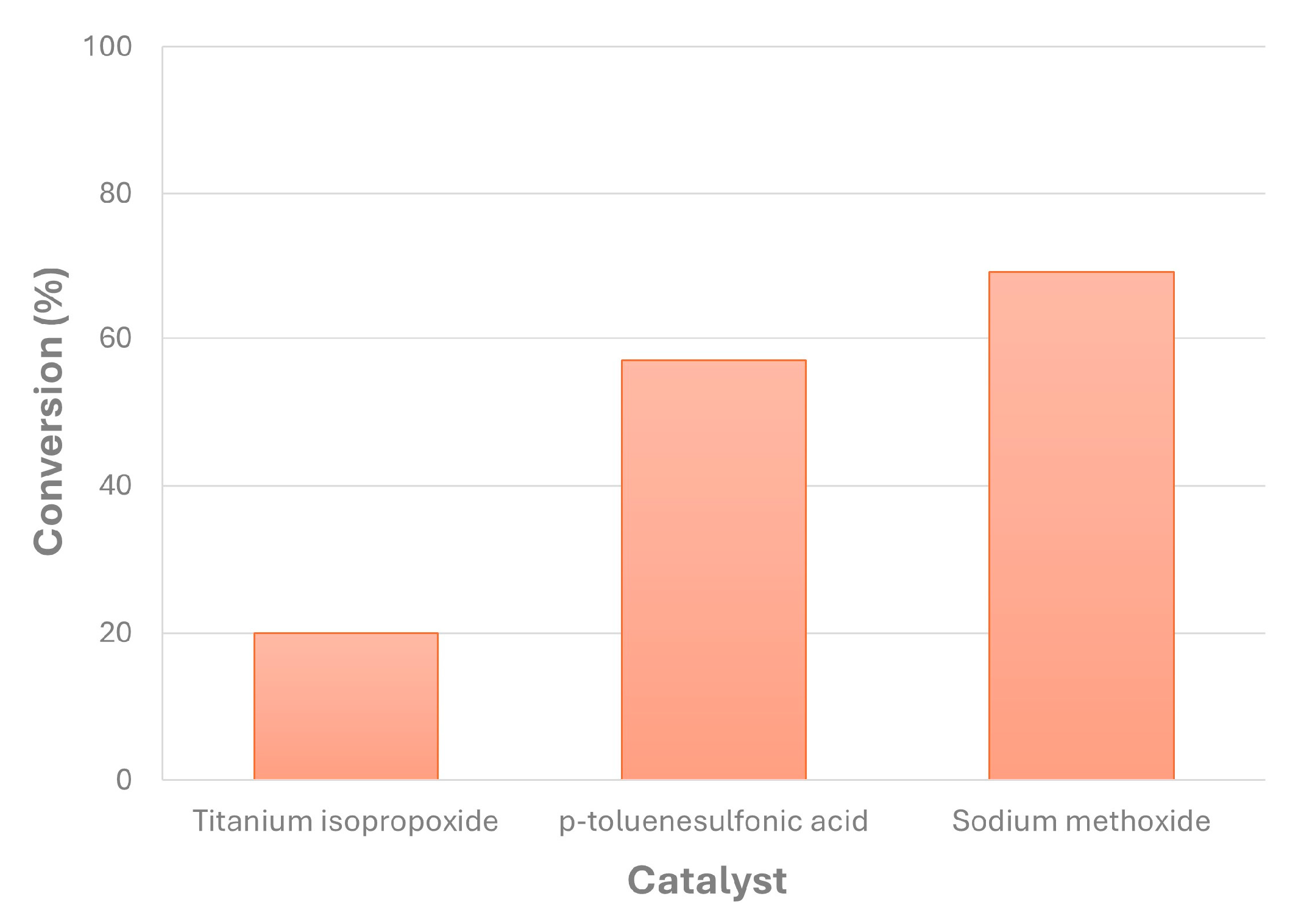 Catalysts 14 00748 g007
