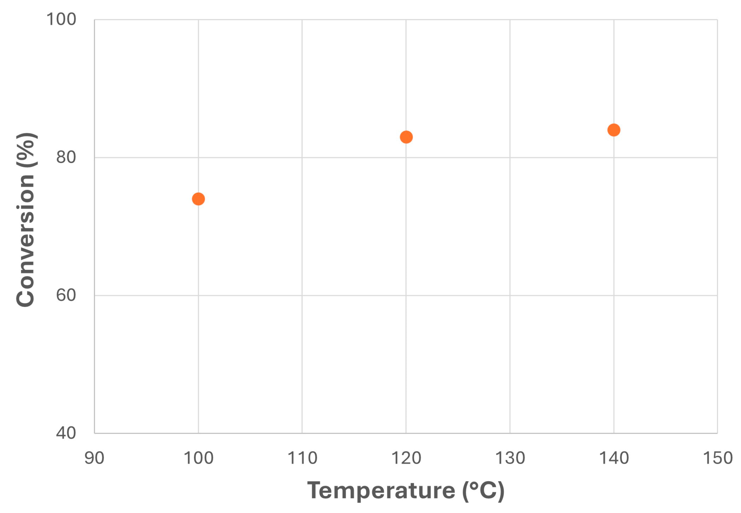 Catalysts 14 00748 g009