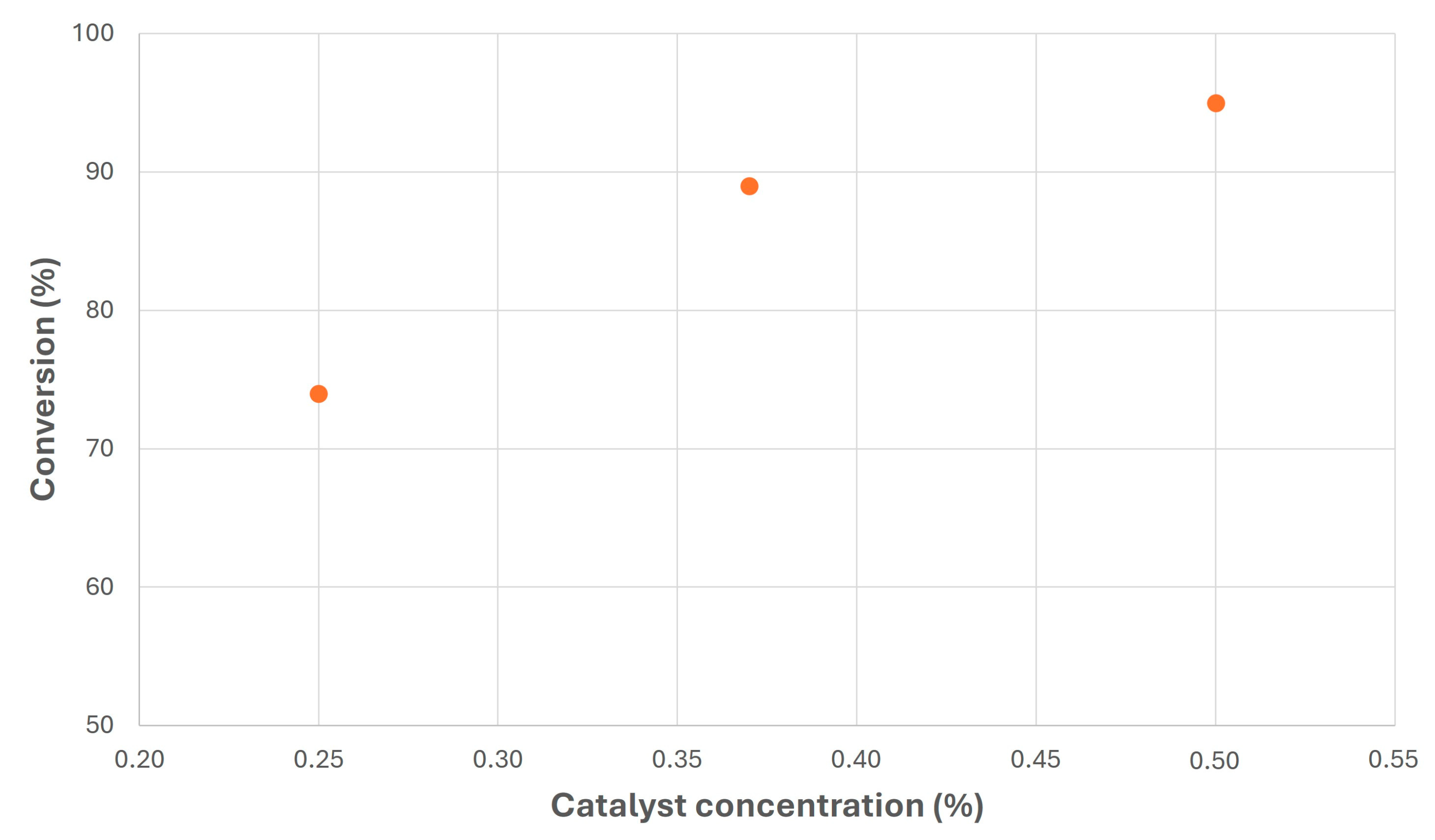Catalysts 14 00748 g010