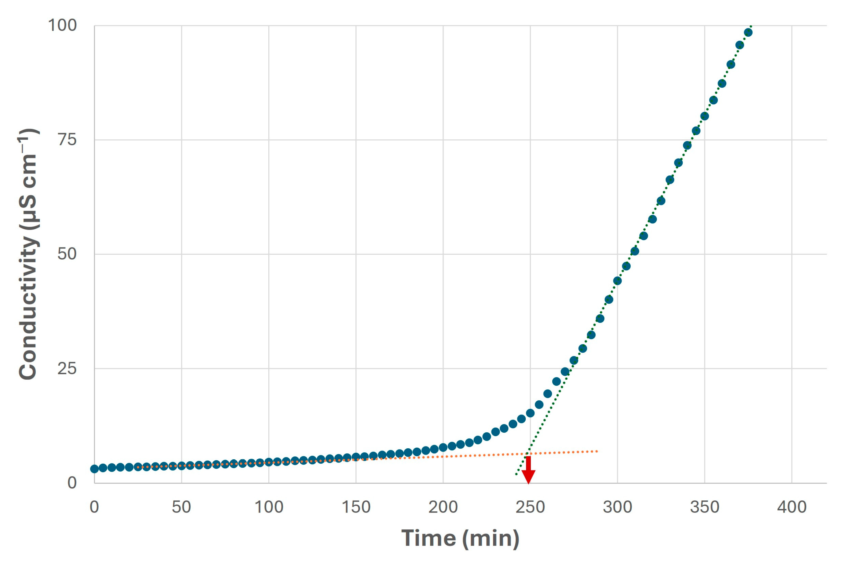 Catalysts 14 00748 g012