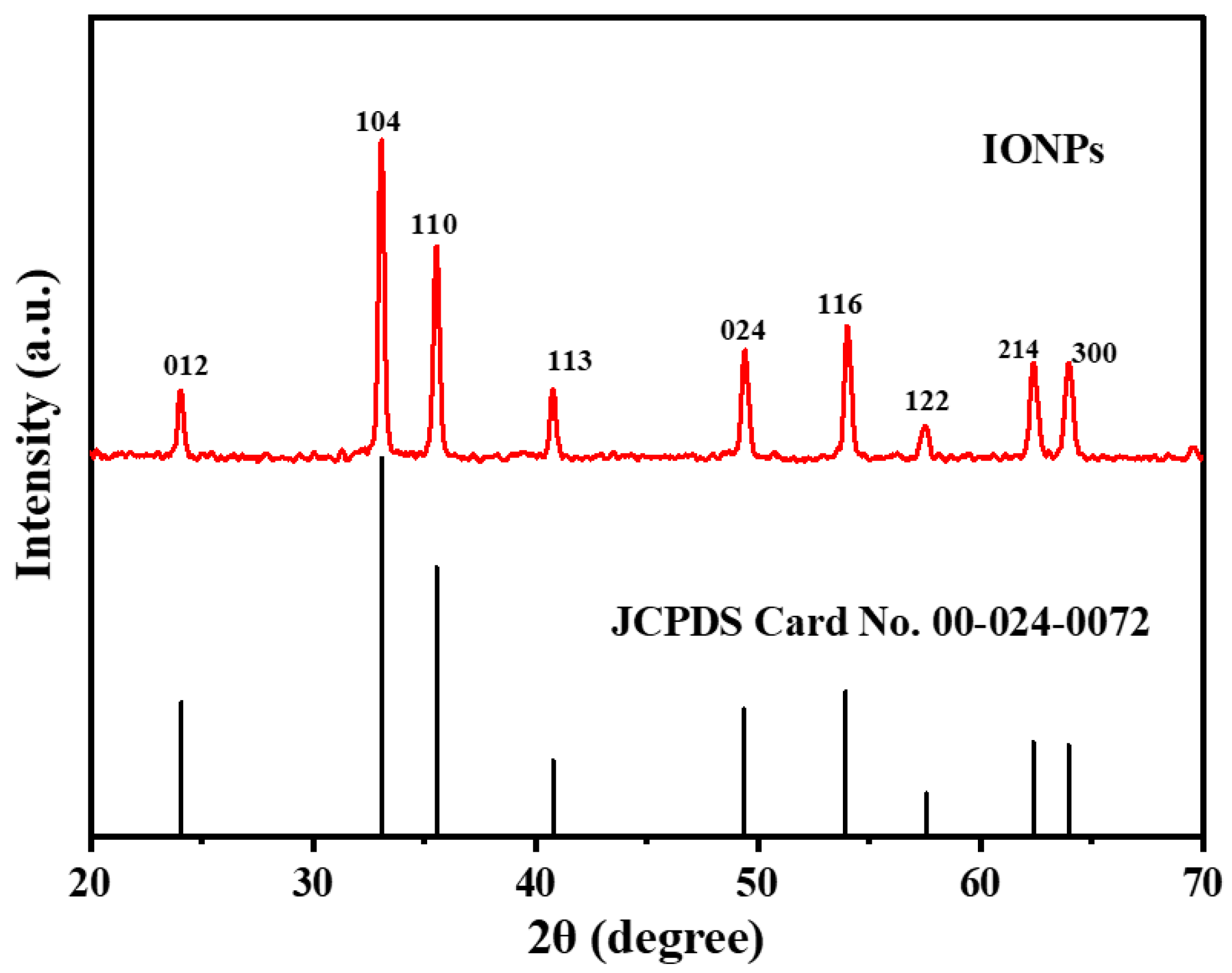 Catalysts 14 00751 g003