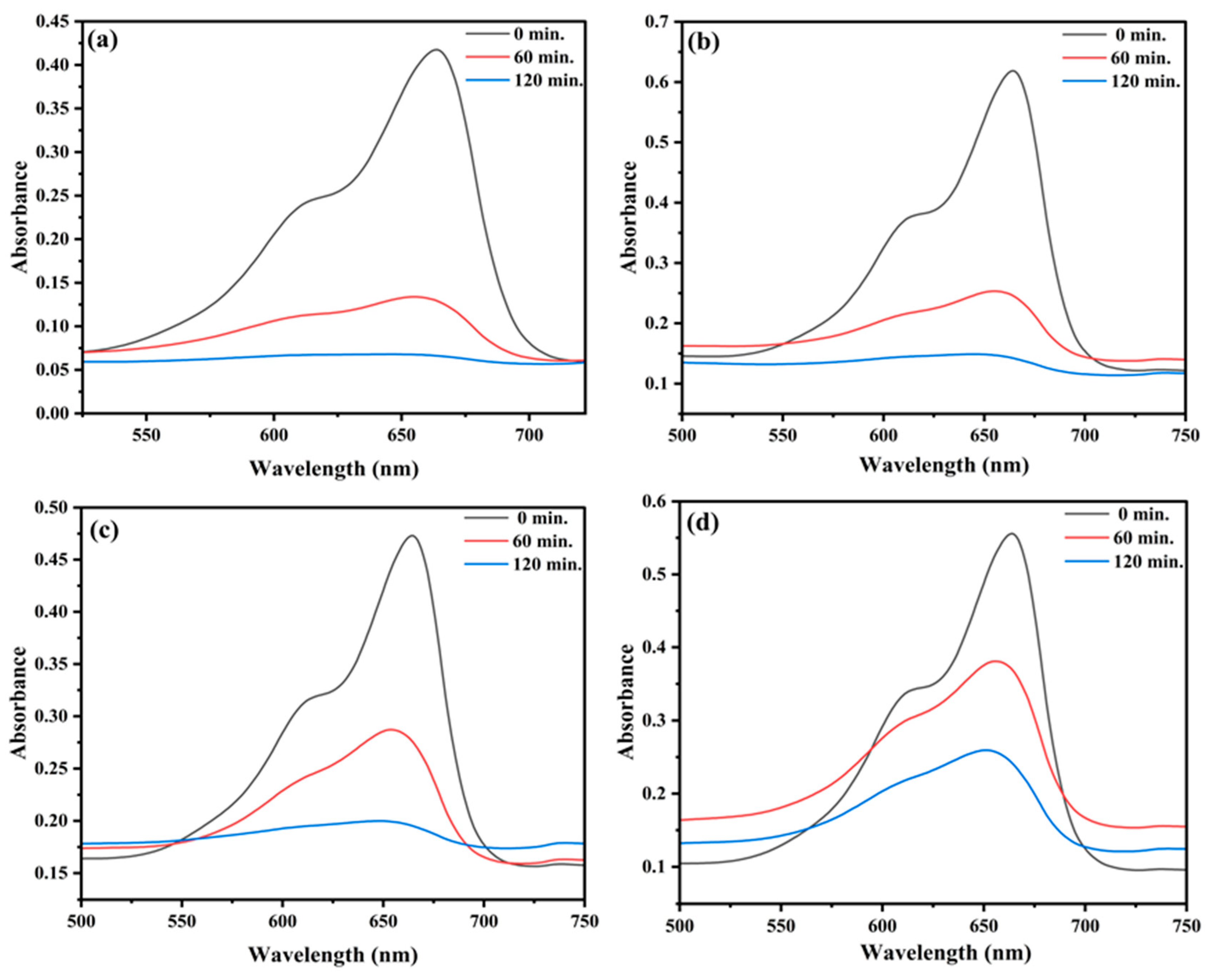 Catalysts 14 00751 g008