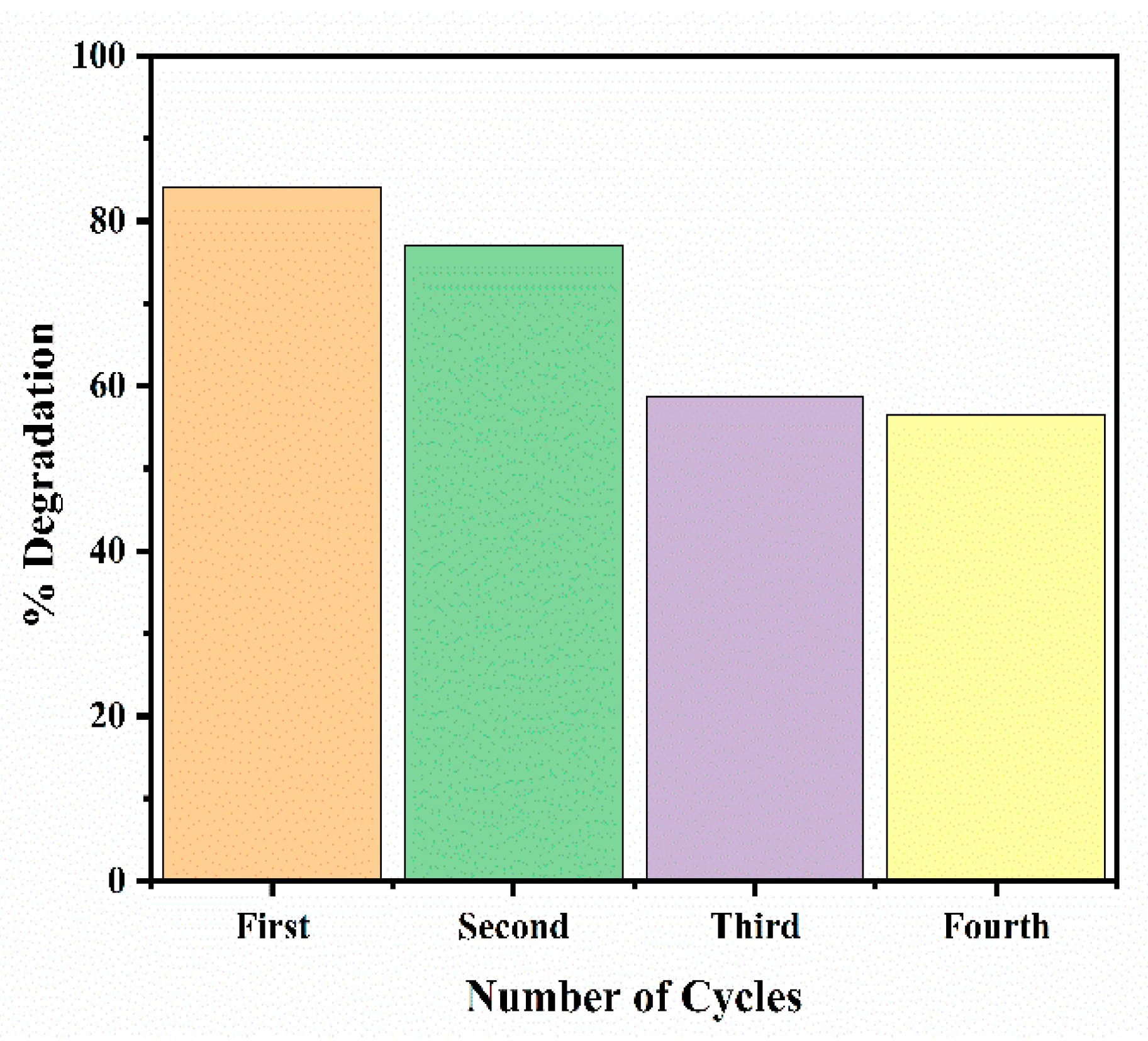Catalysts 14 00751 g009