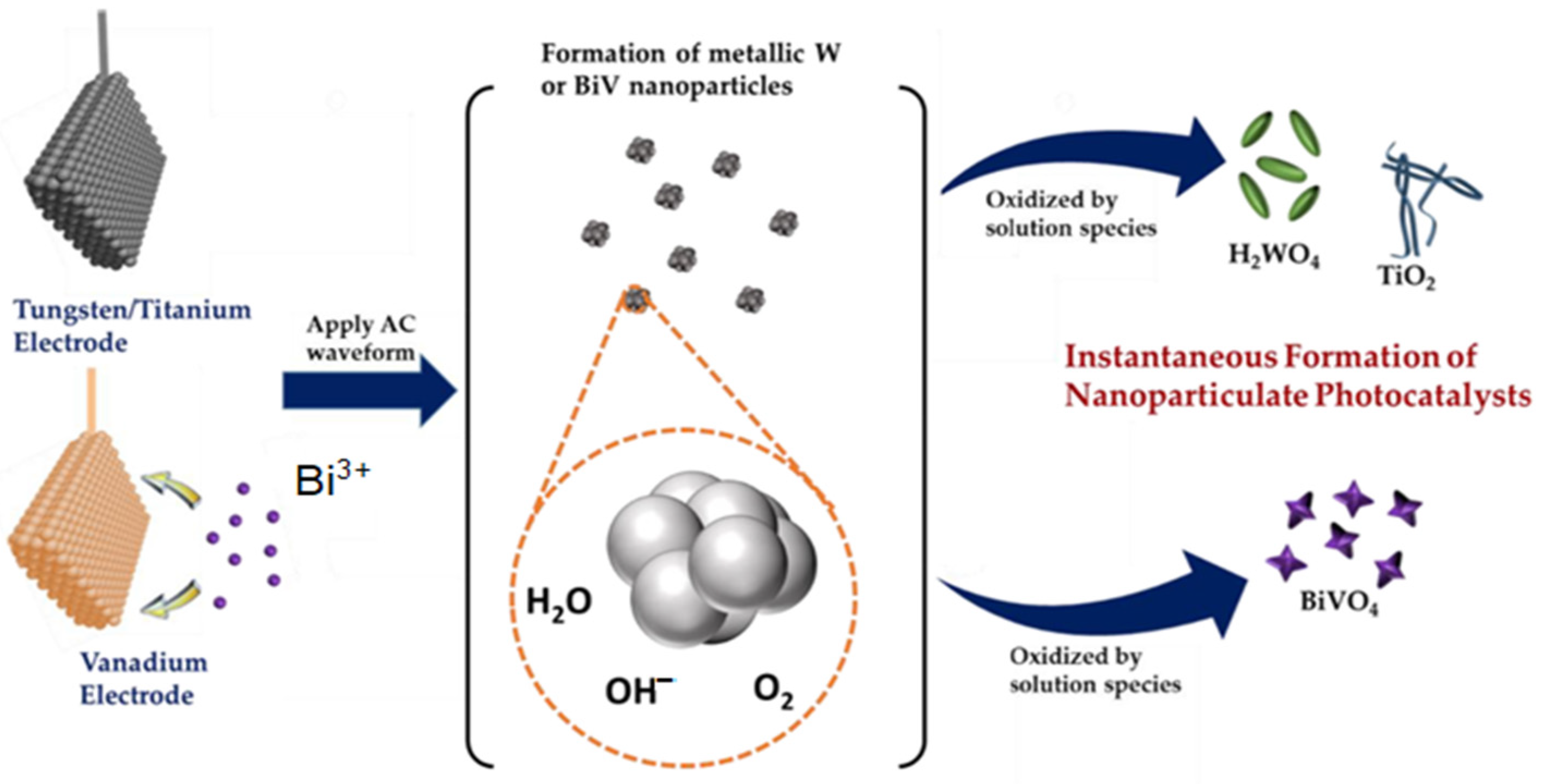 Catalysts 14 00771 g002