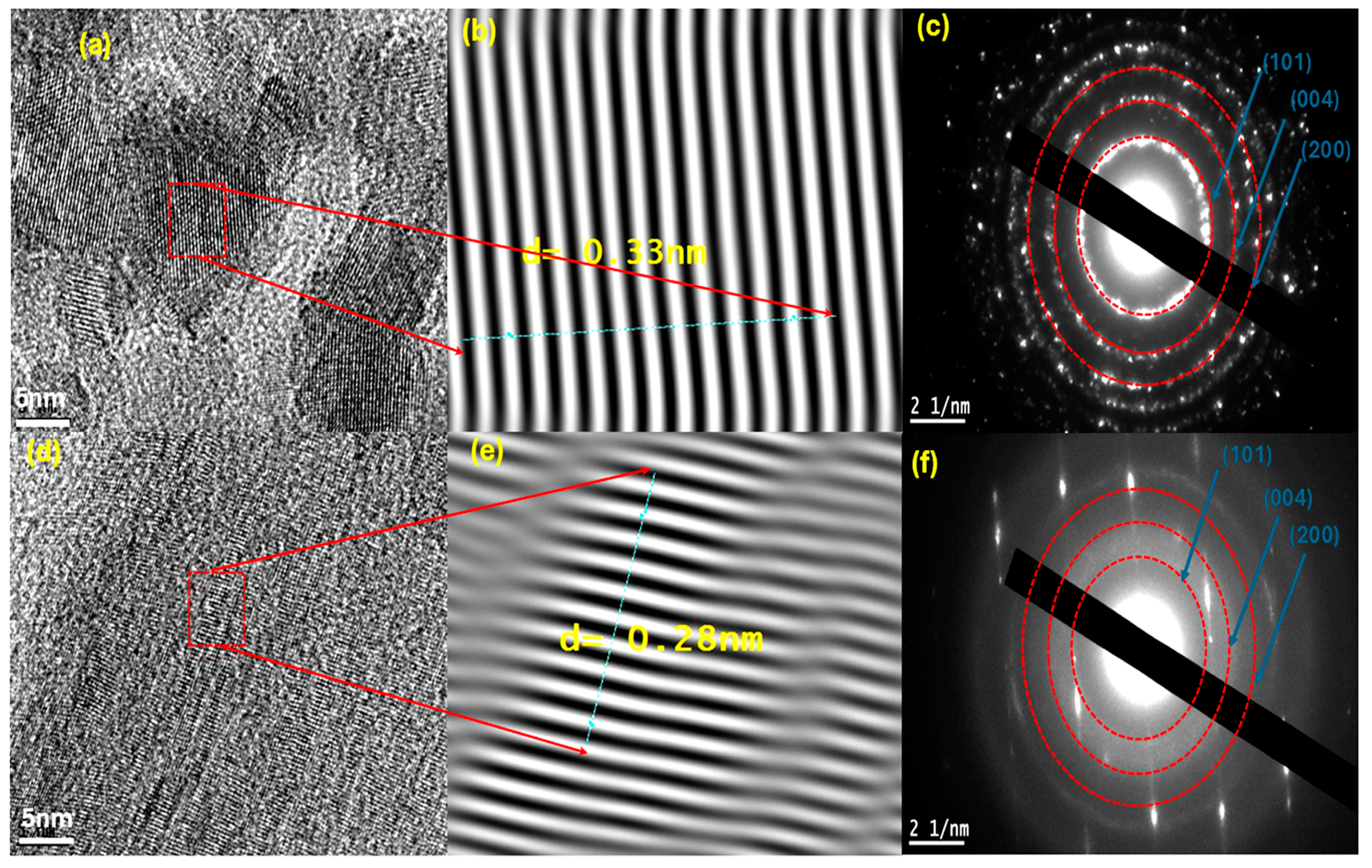 Catalysts 14 00772 g003