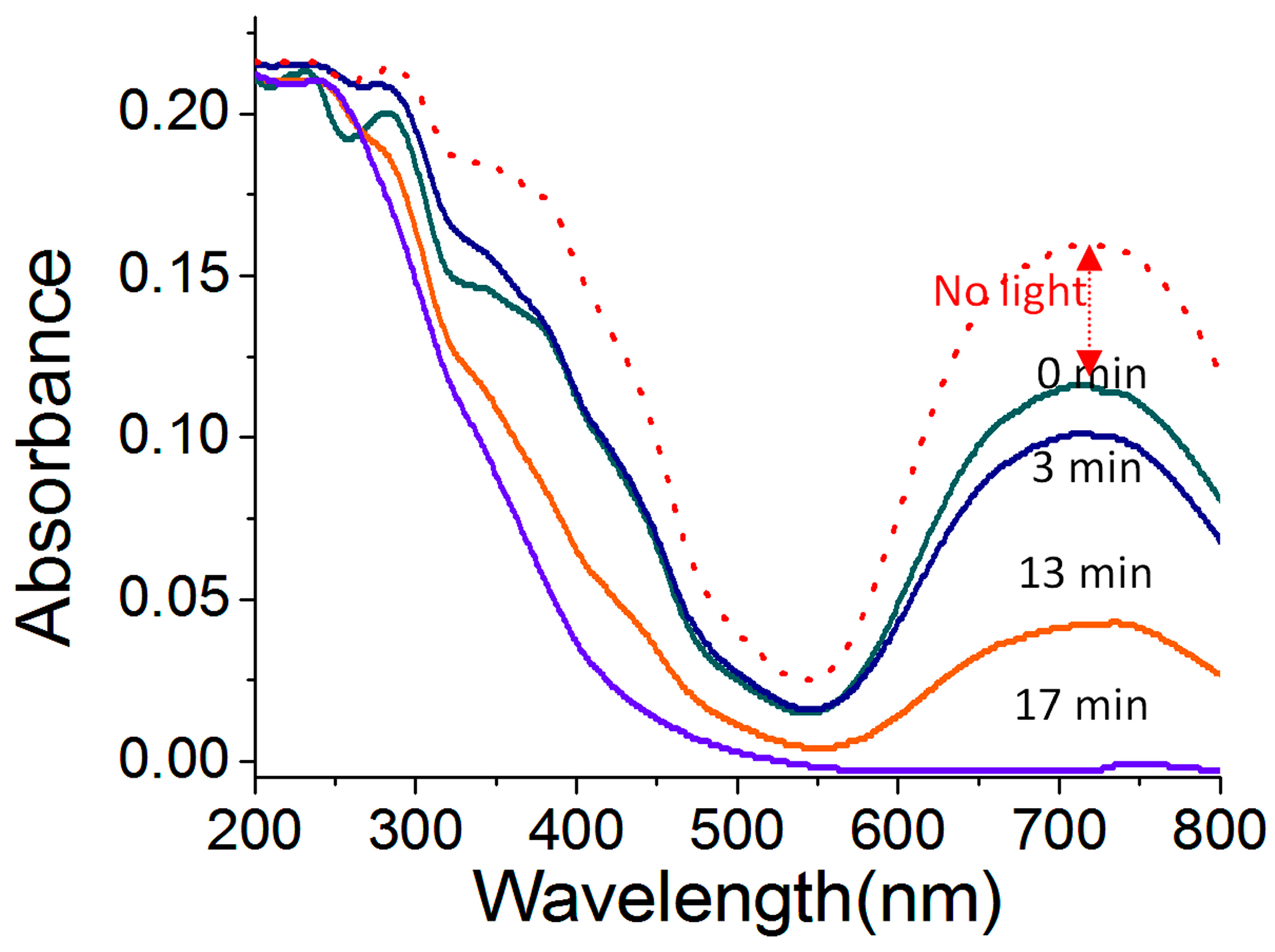 Catalysts 14 00772 g010