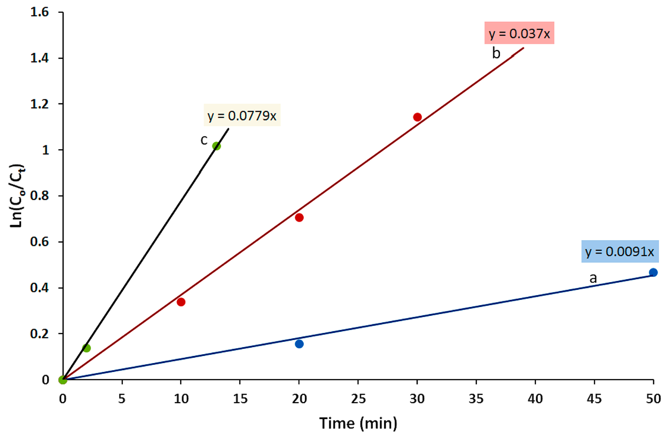 Catalysts 14 00772 g012