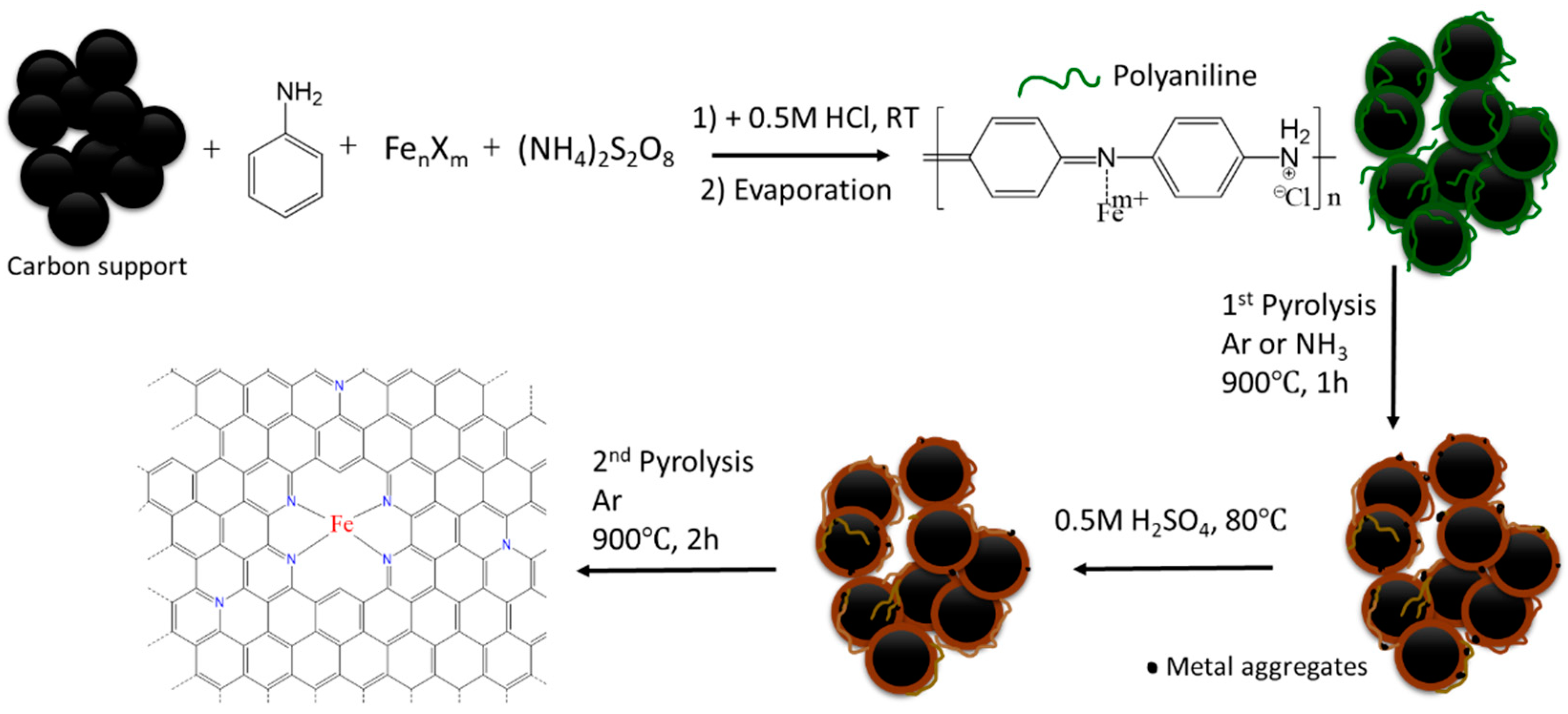 Catalysts 14 00780 g001 Catalysts 14 00780 g001