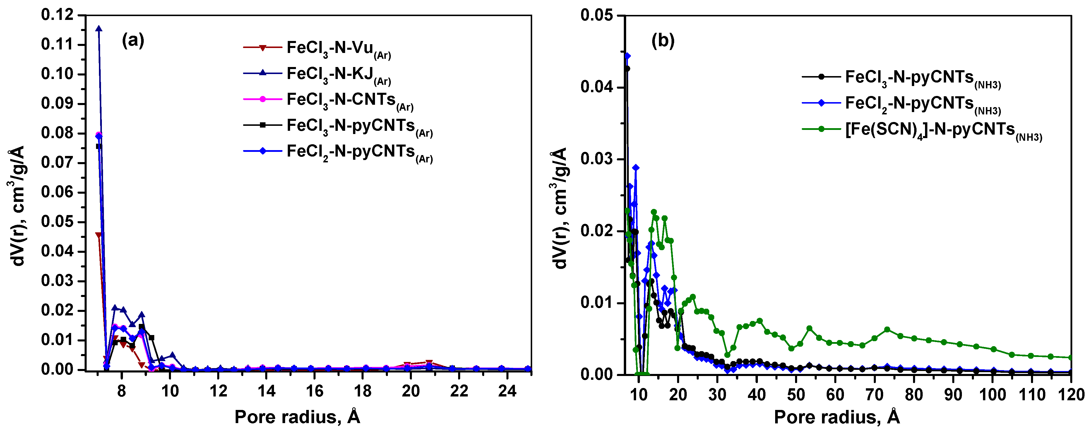 Catalysts 14 00780 g003 Catalysts 14 00780 g003