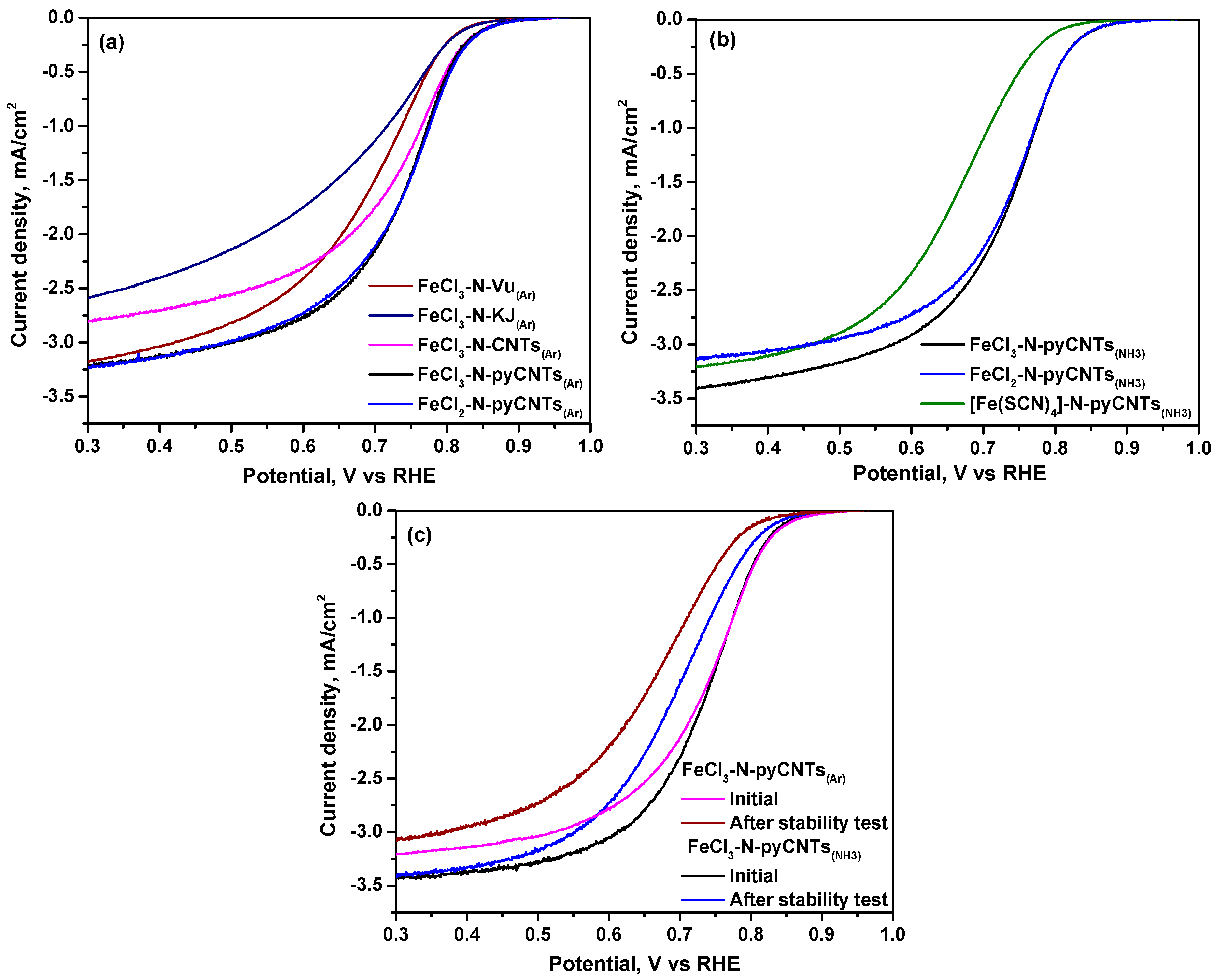Catalysts 14 00780 g006 Catalysts 14 00780 g006