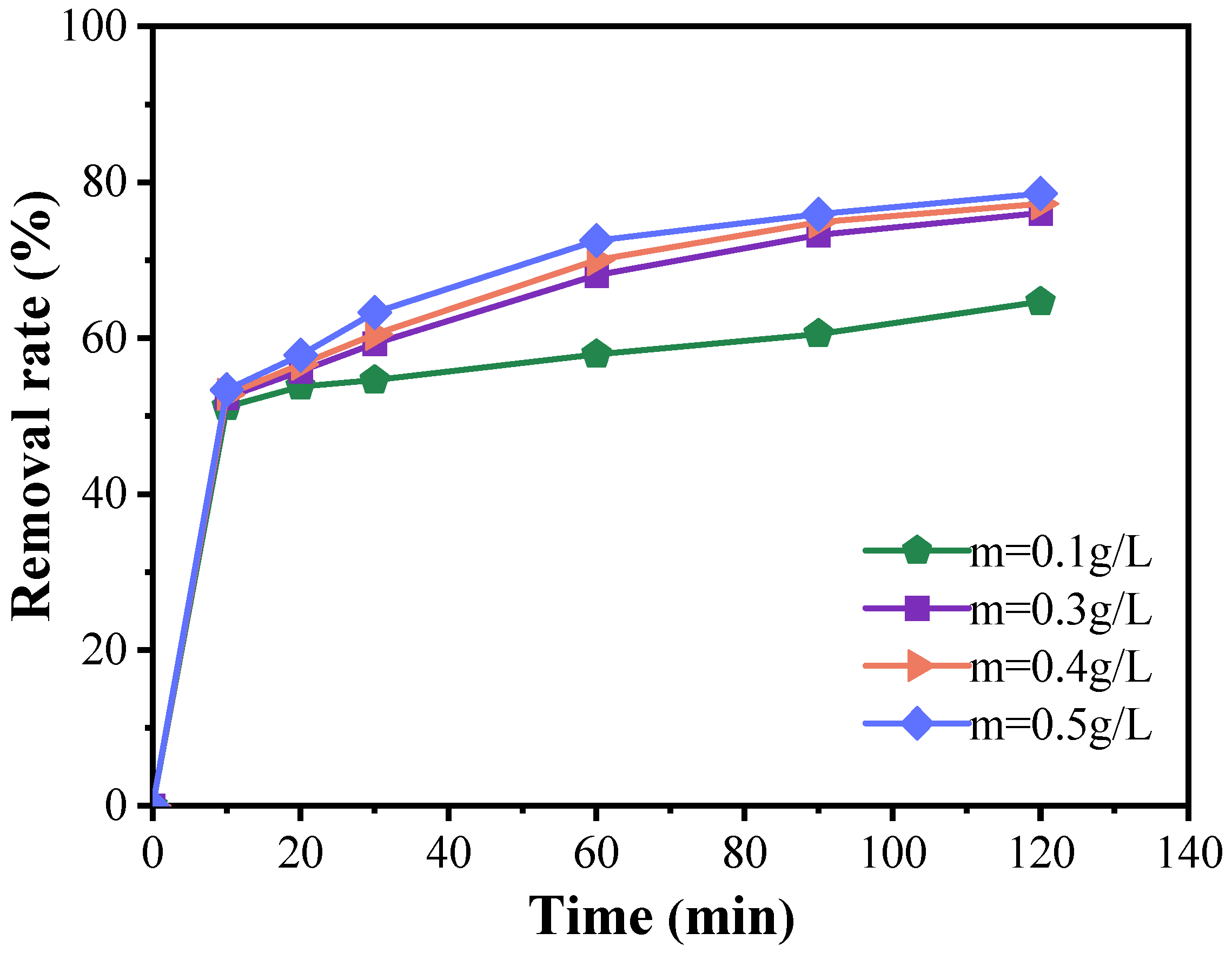 Catalysts 14 00782 g005