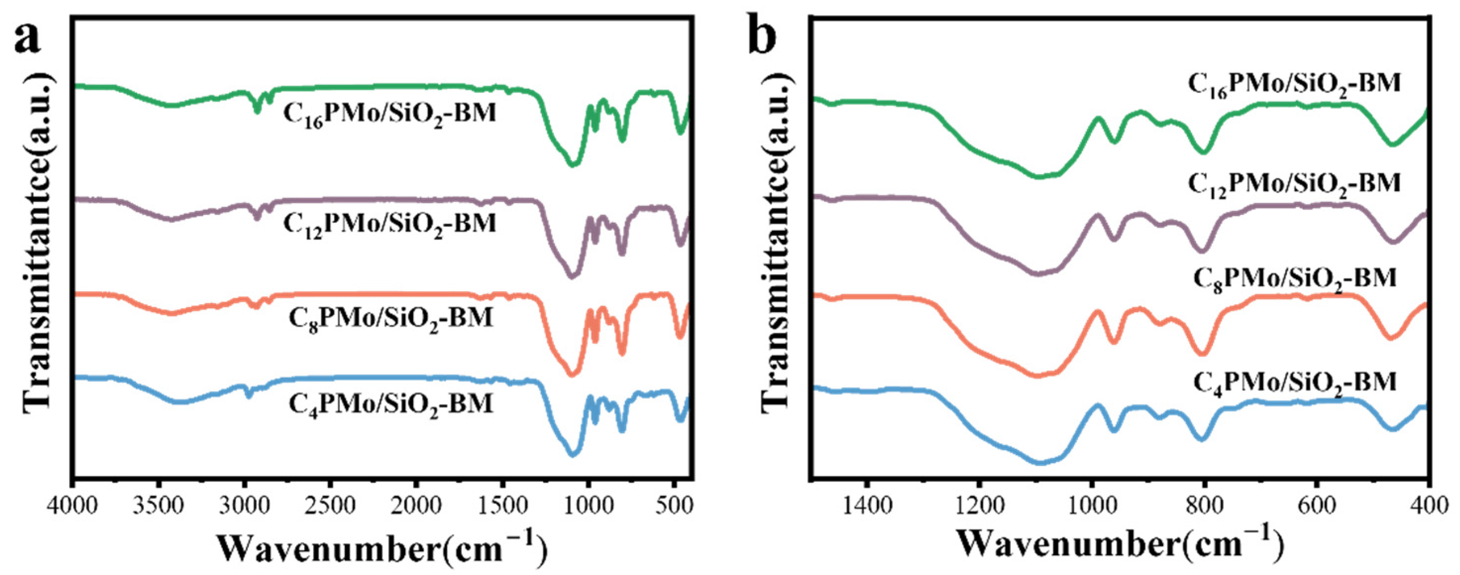 Catalysts 14 00796 g002
