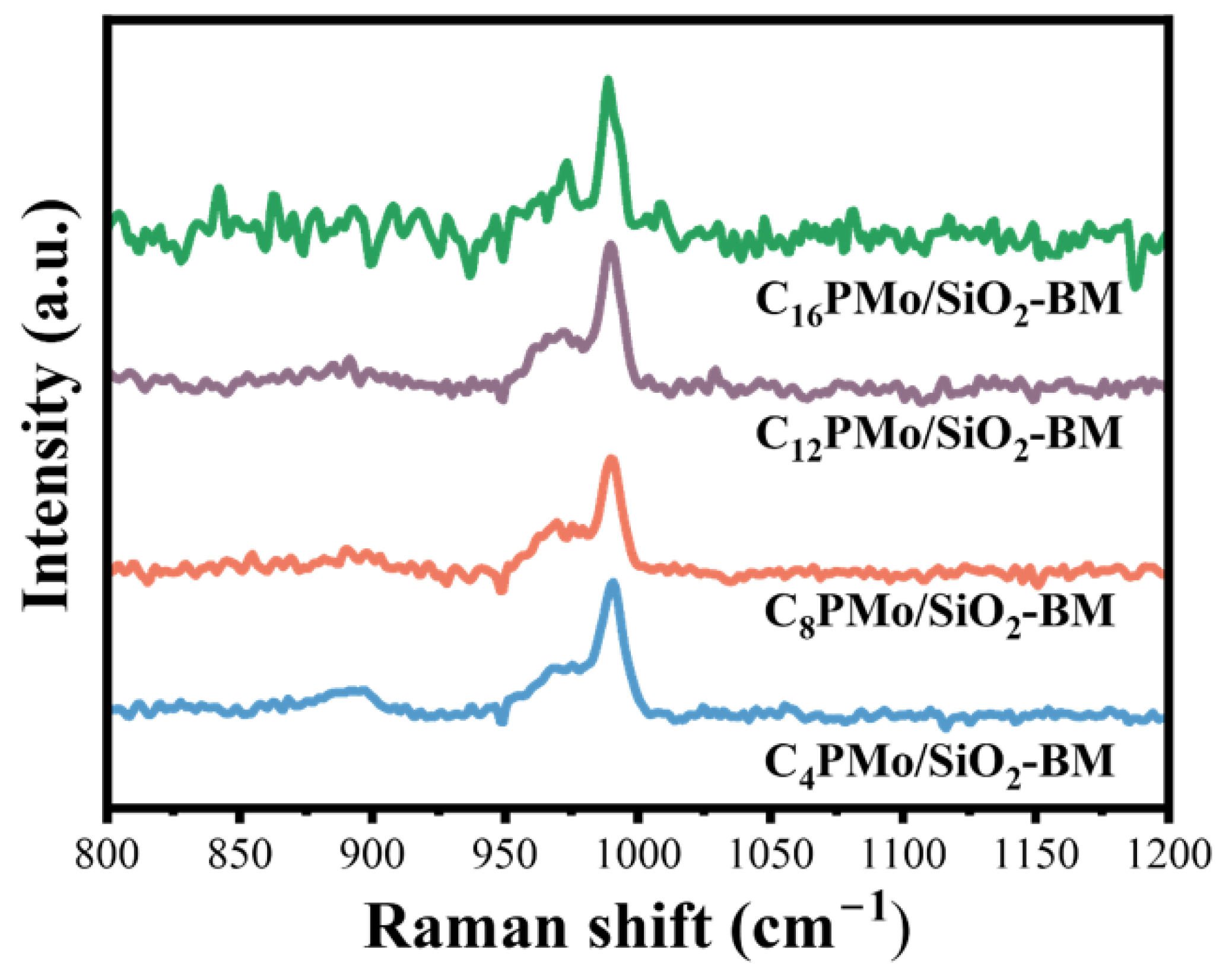 Catalysts 14 00796 g003