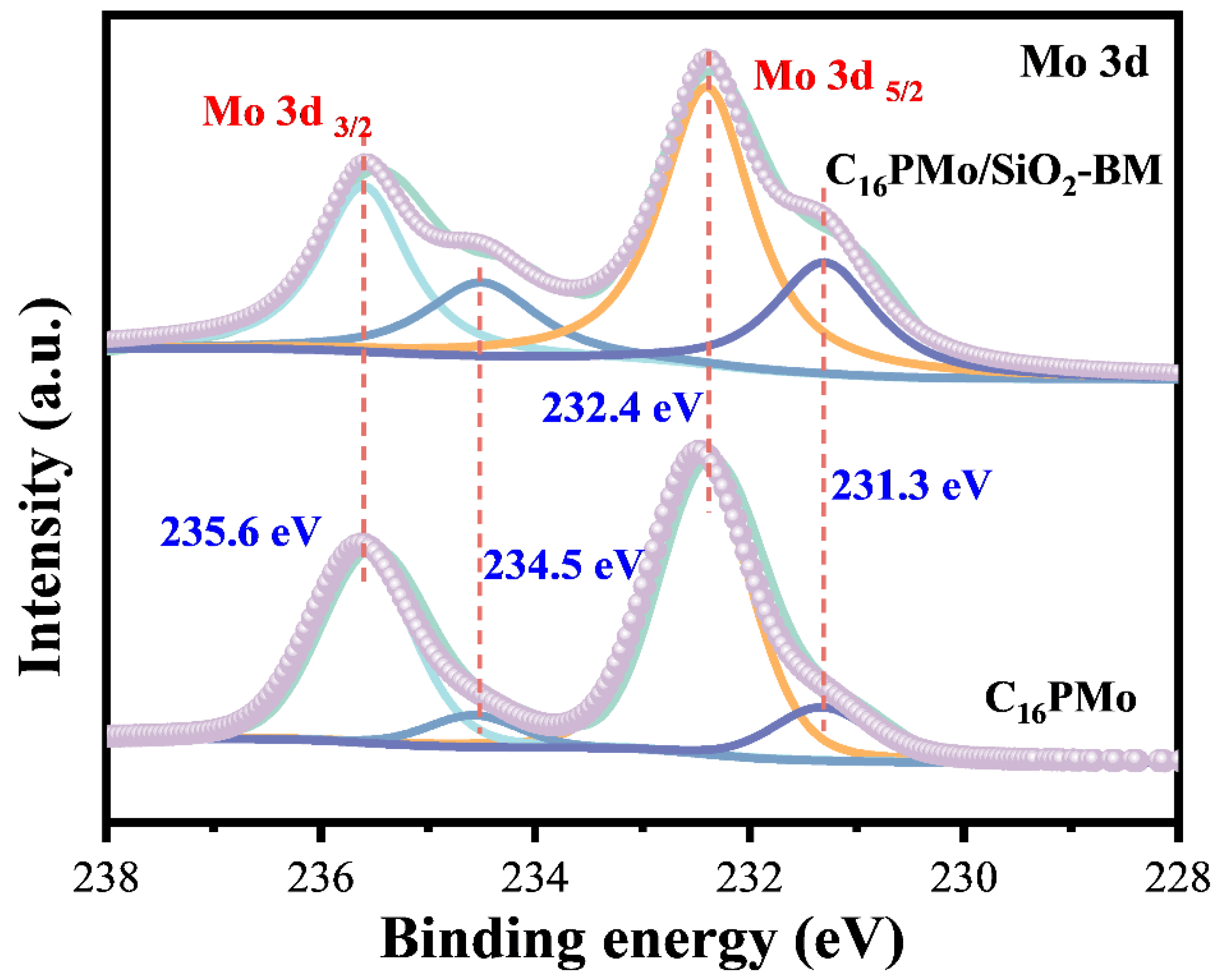 Catalysts 14 00796 g004