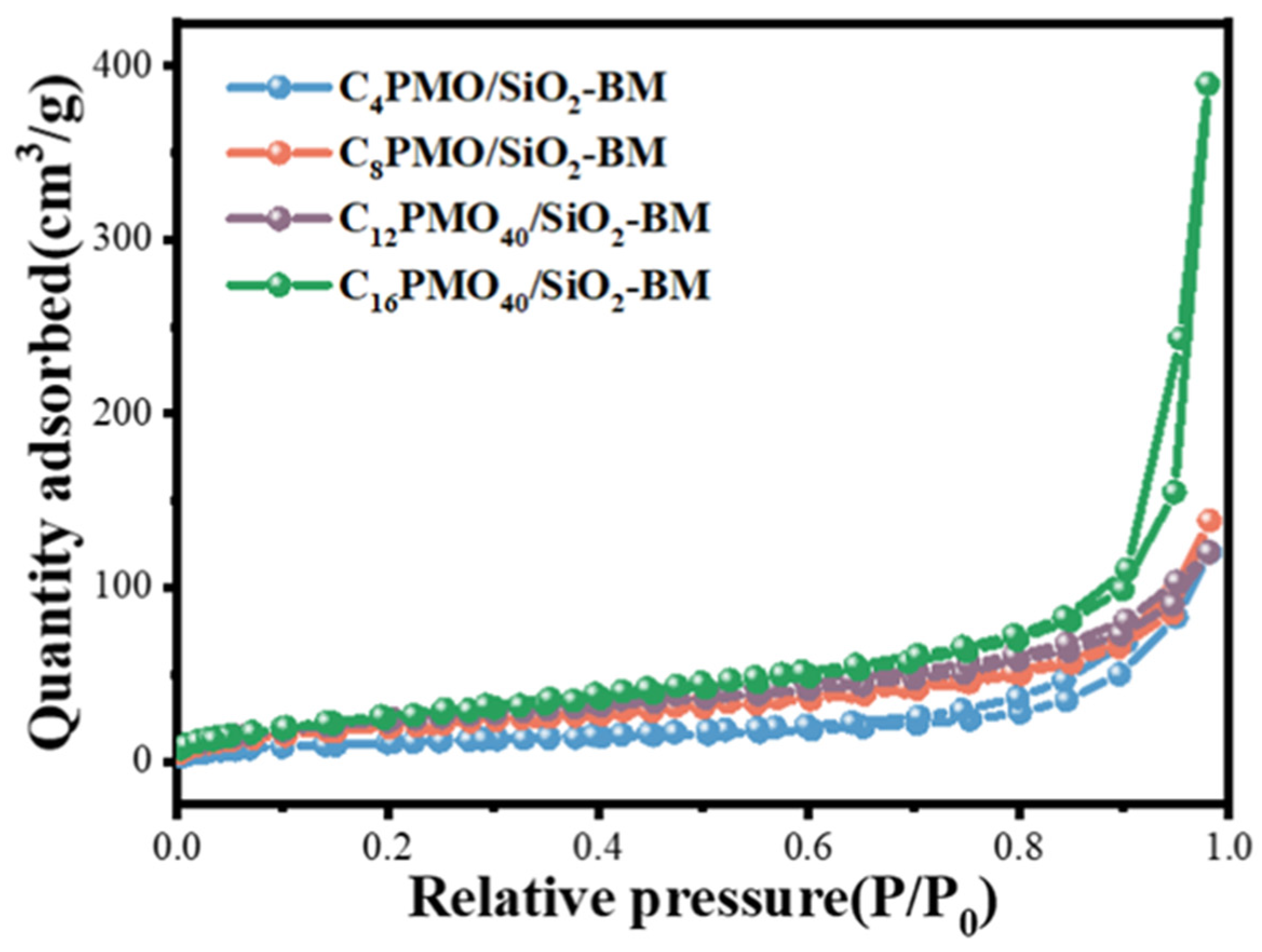 Catalysts 14 00796 g006