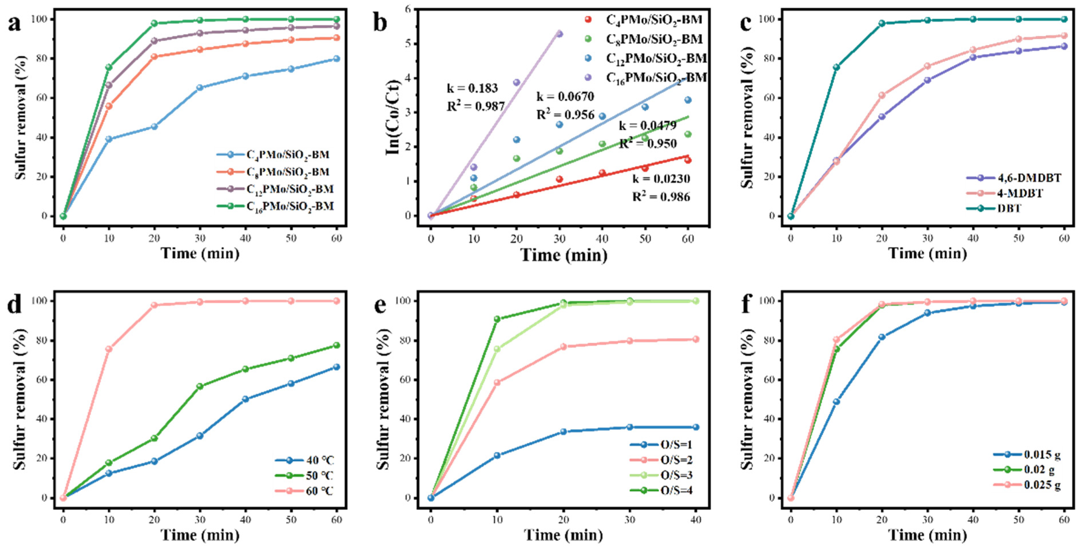 Catalysts 14 00796 g009