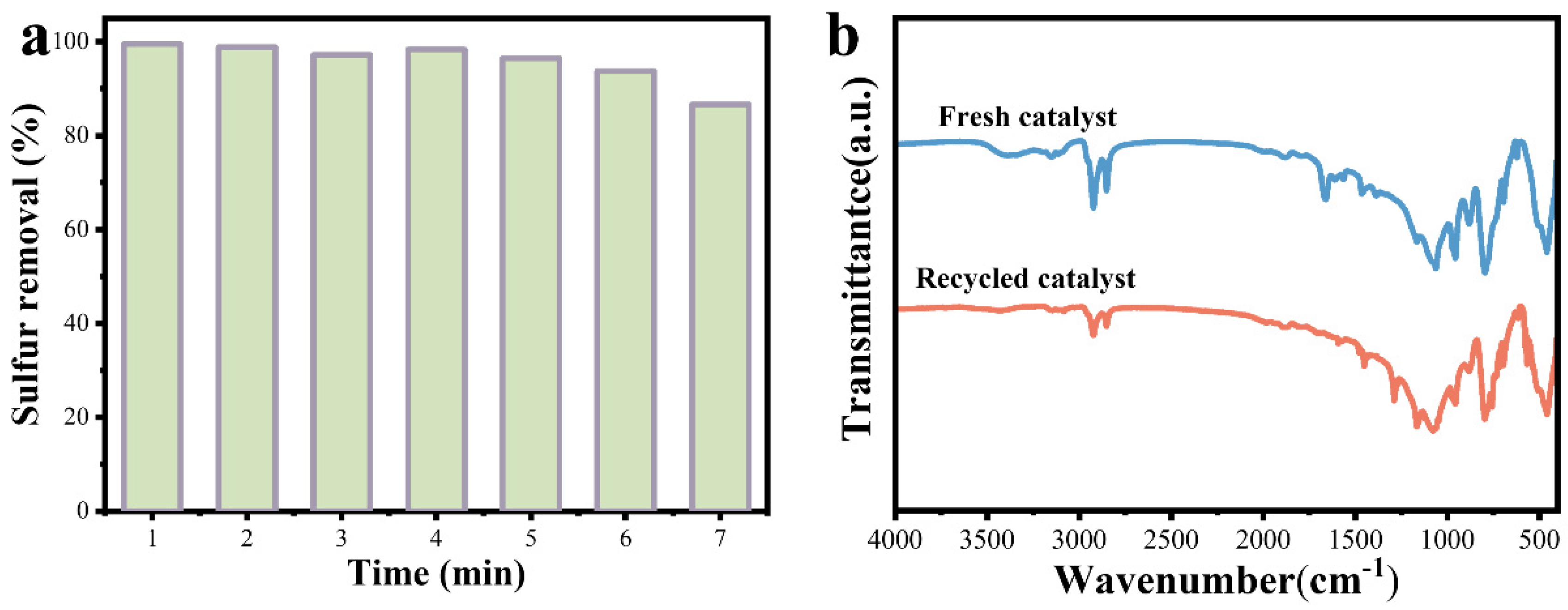 Catalysts 14 00796 g010