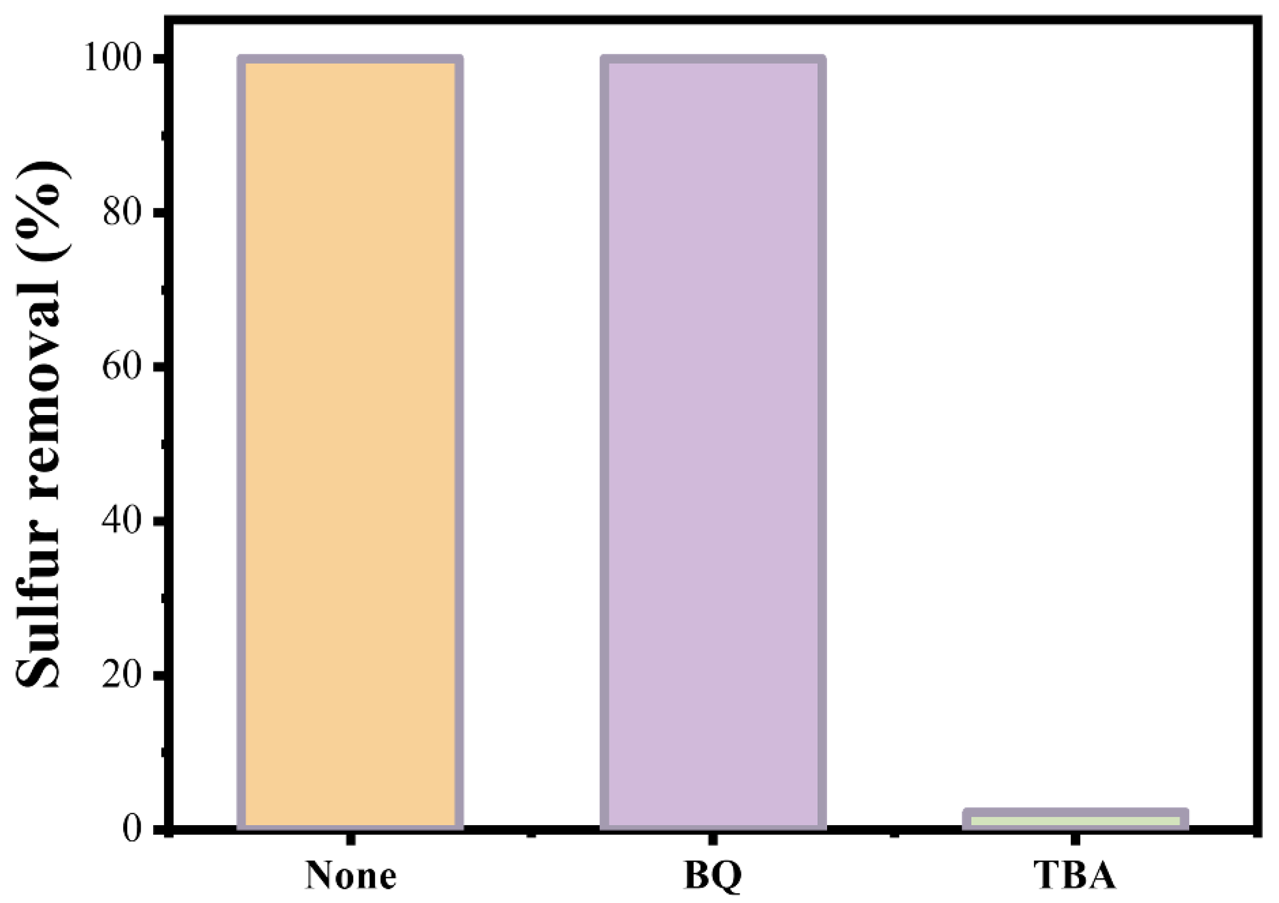 Catalysts 14 00796 g011