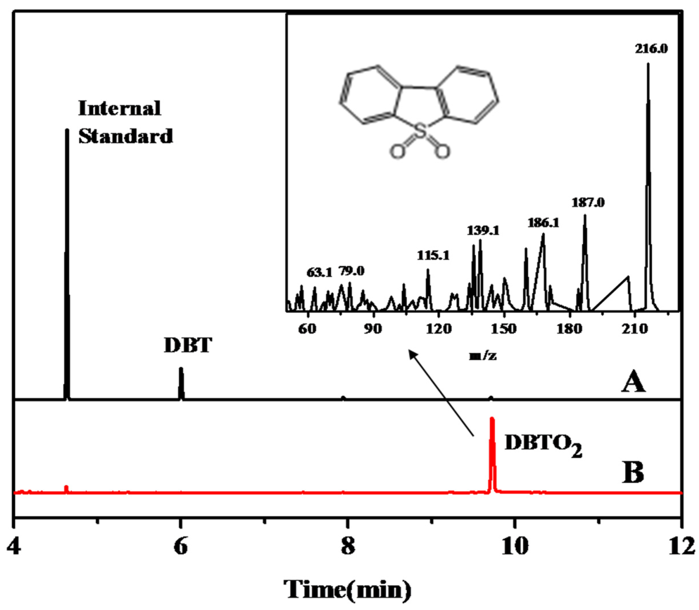 Catalysts 14 00796 g013