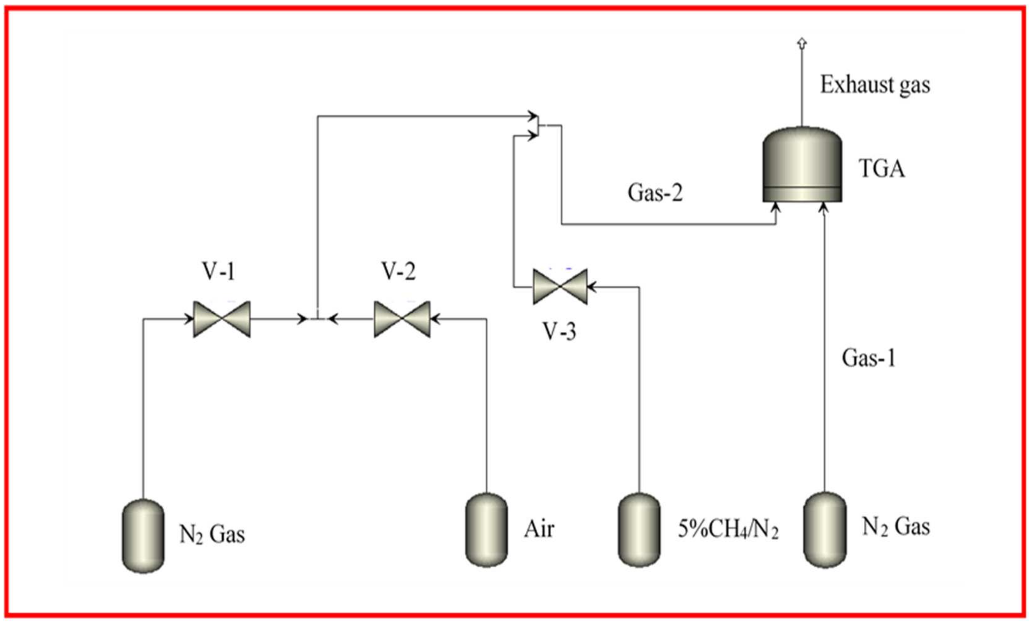 Catalysts 14 00801 g002