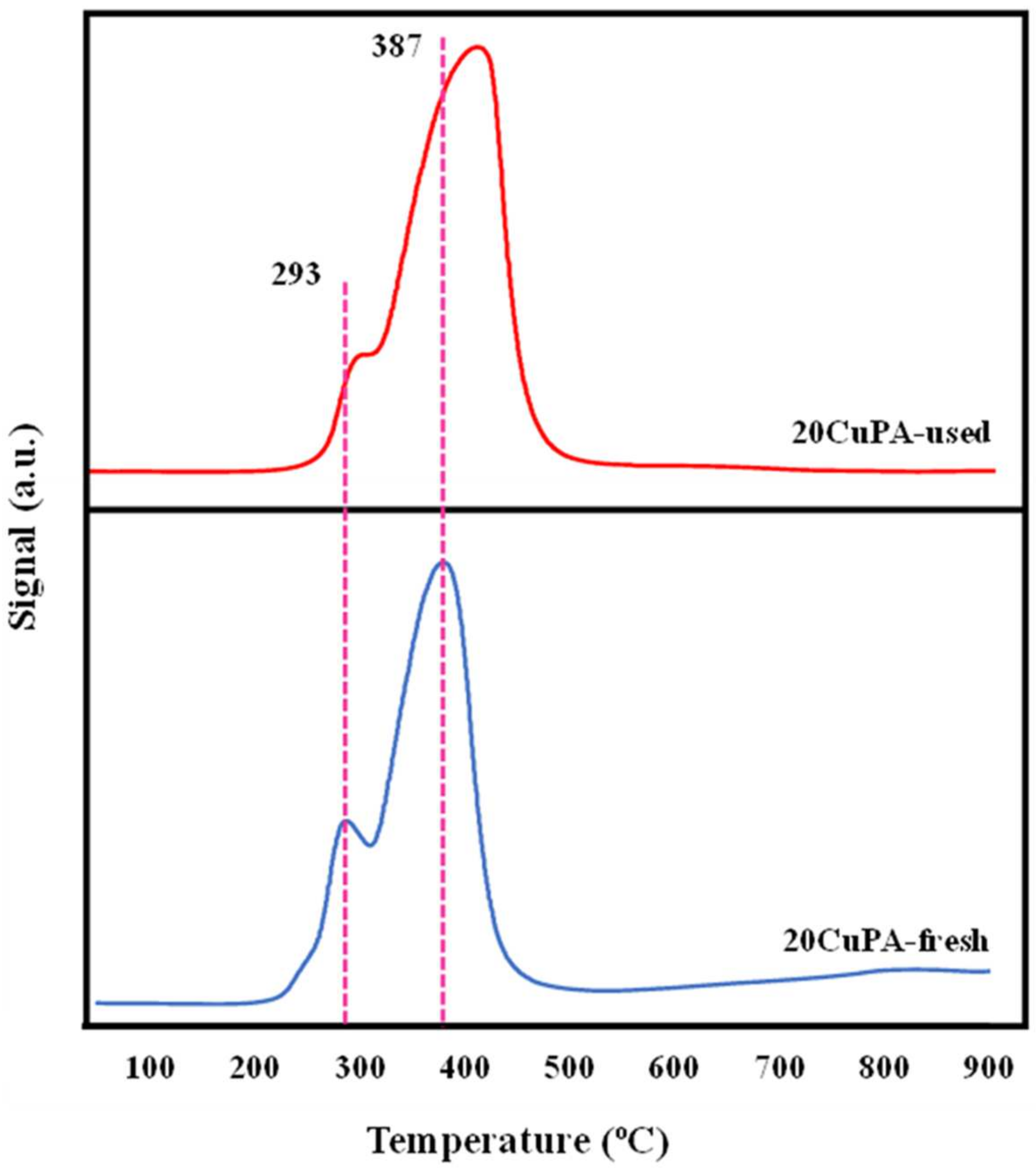 Catalysts 14 00801 g004