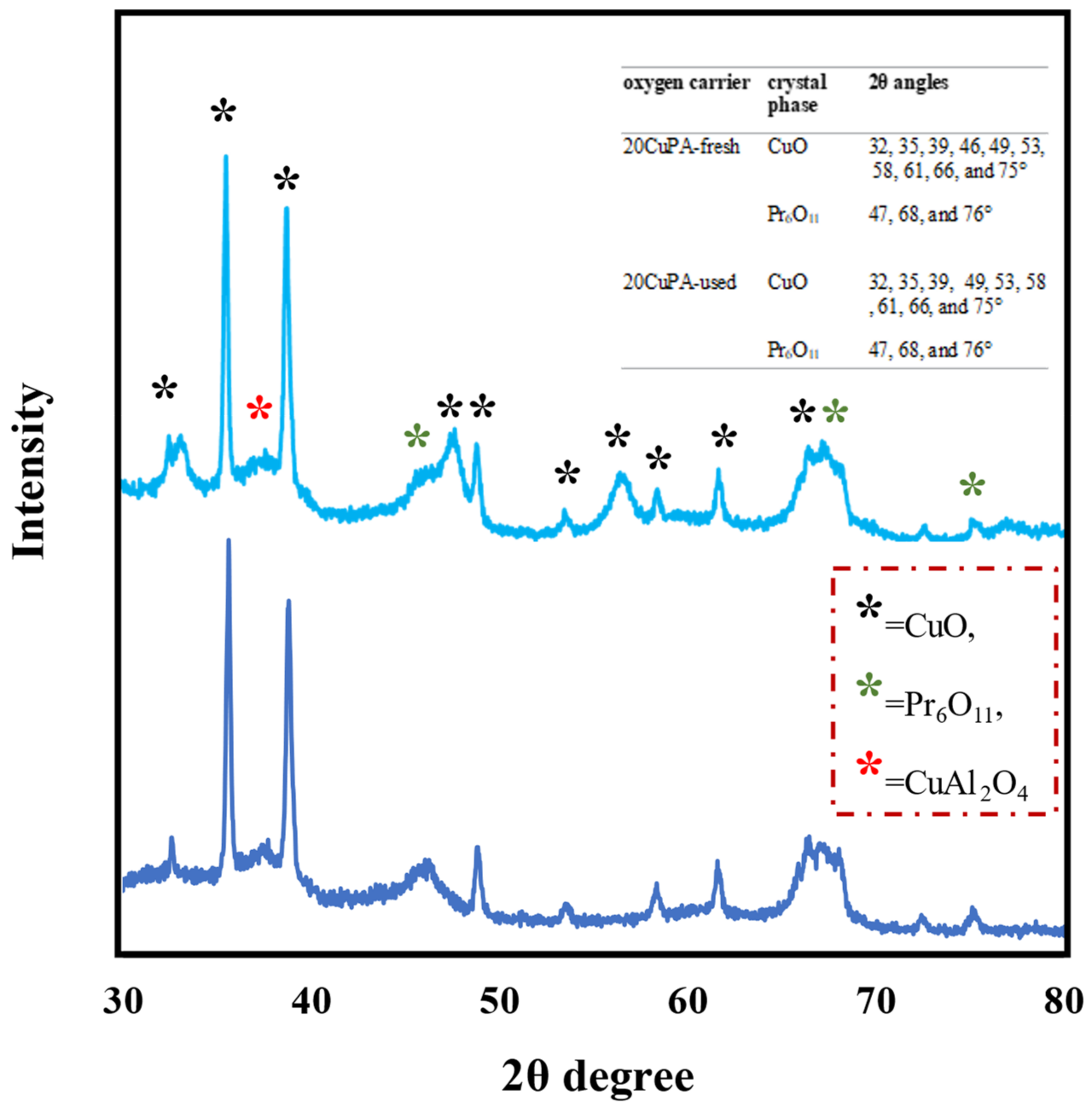Catalysts 14 00801 g005