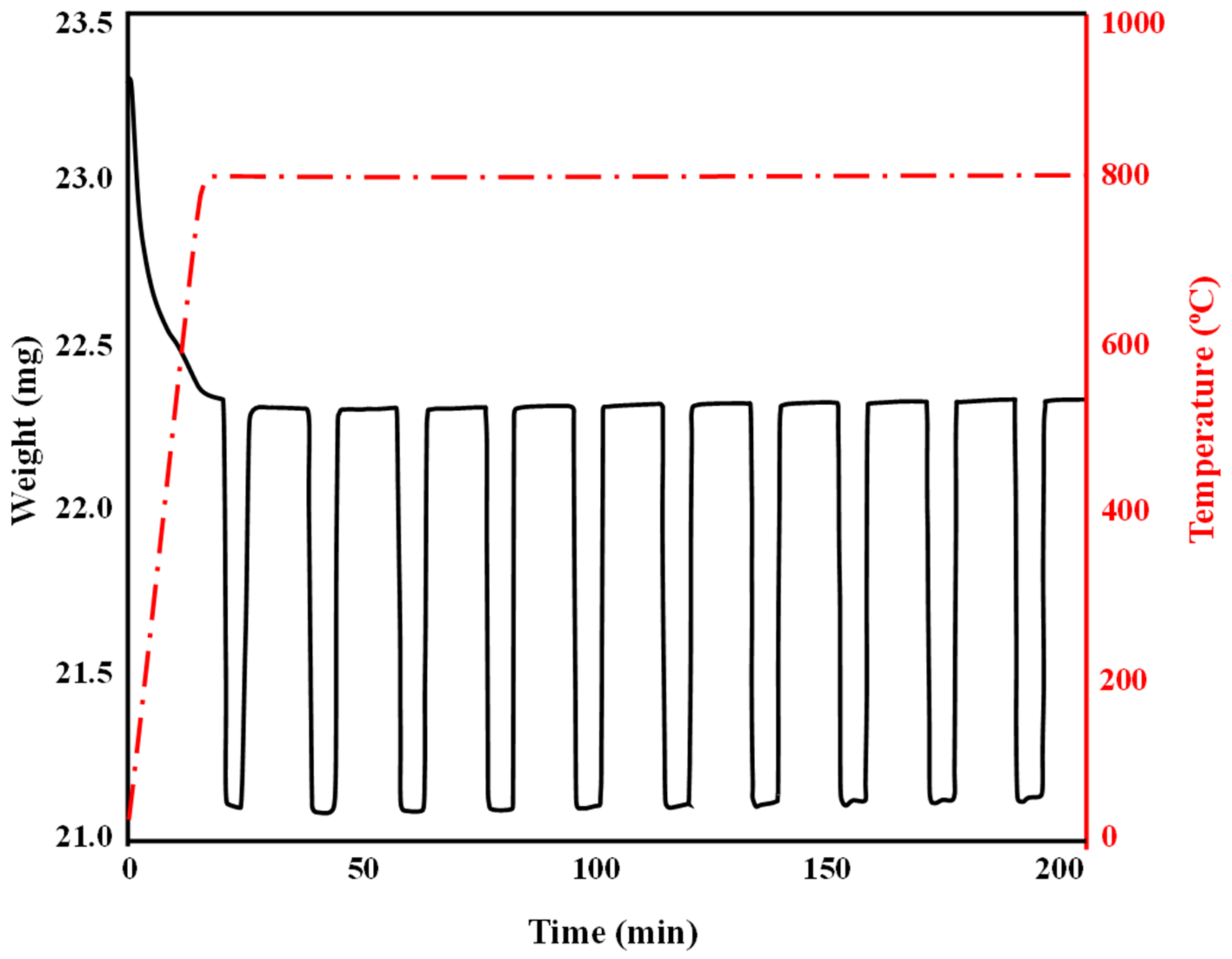 Catalysts 14 00801 g006