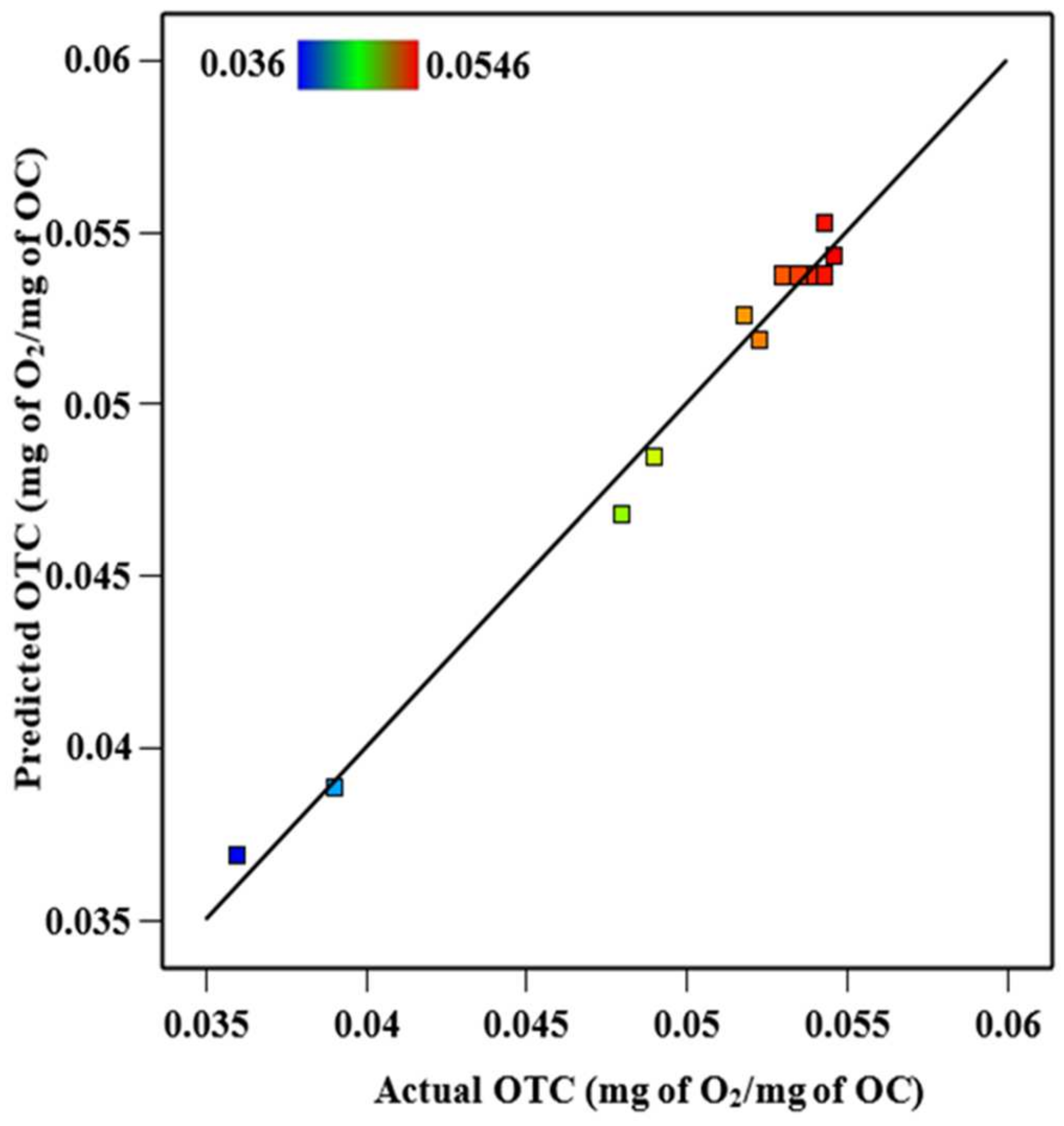 Catalysts 14 00801 g007