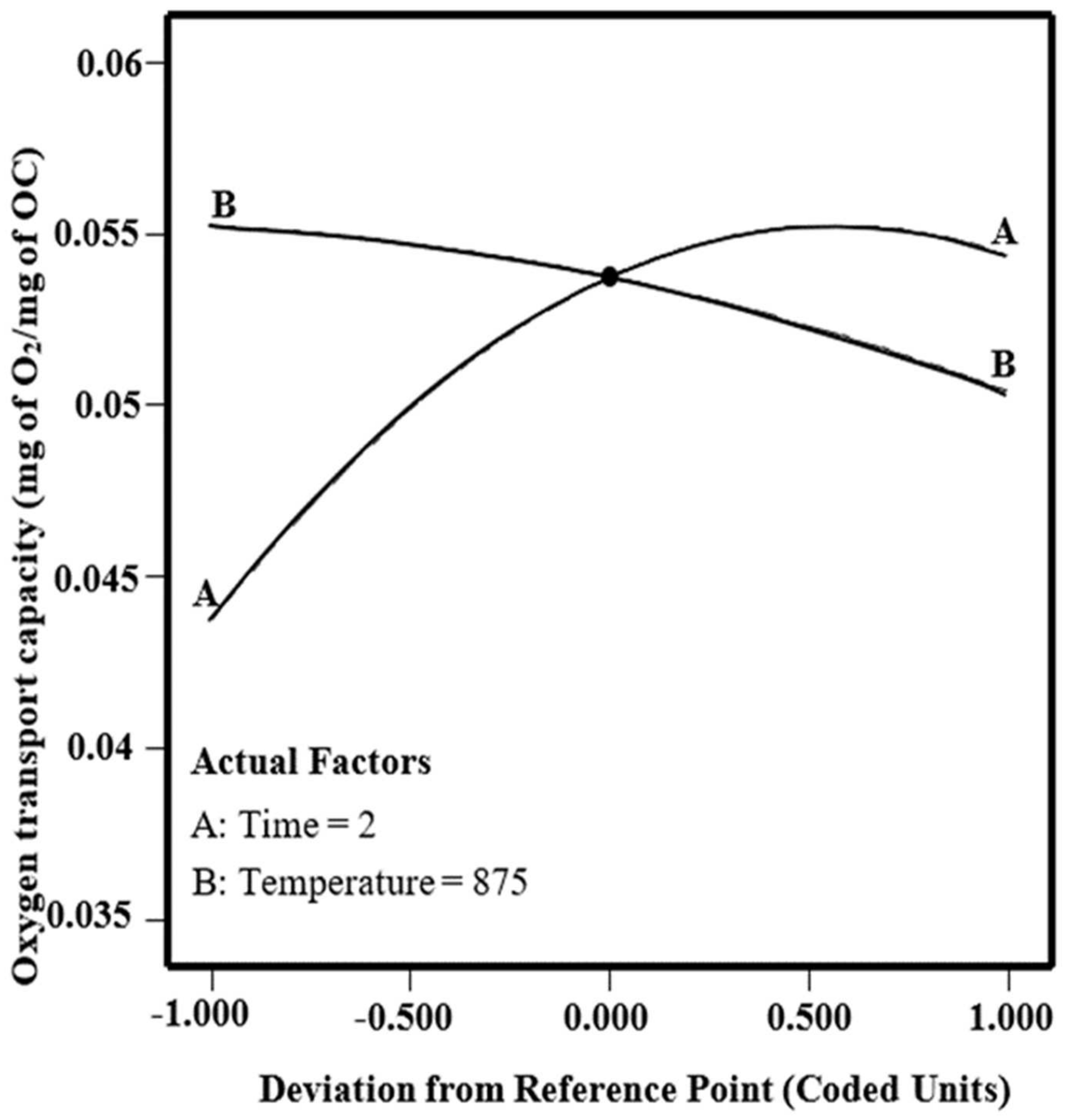 Catalysts 14 00801 g008