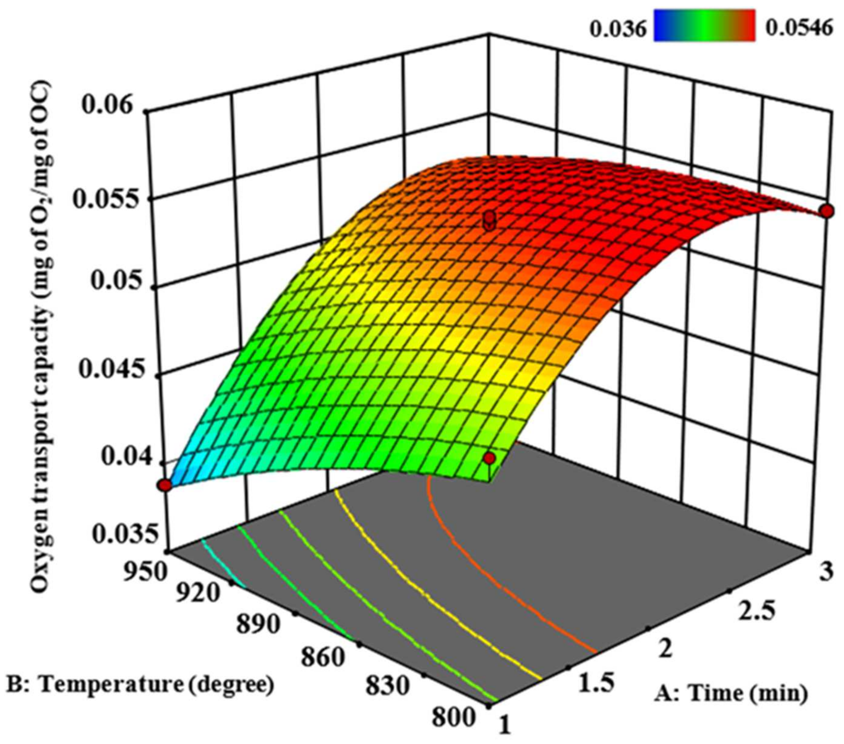Catalysts 14 00801 g009