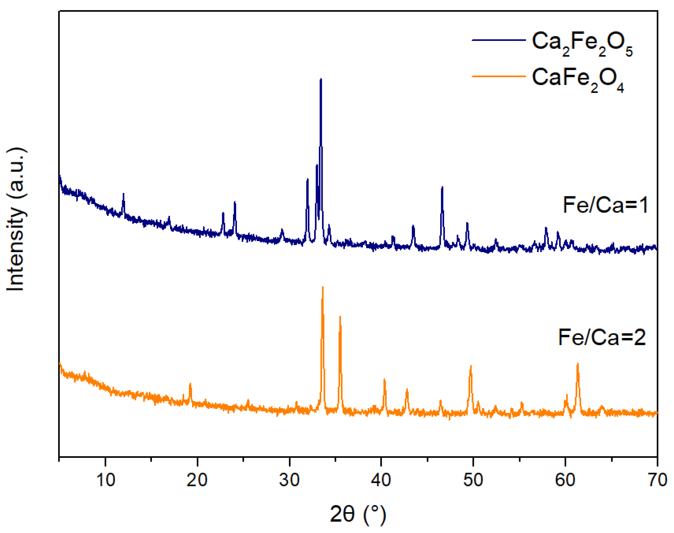 Catalysts 14 00808 g001 Catalysts 14 00808 g001