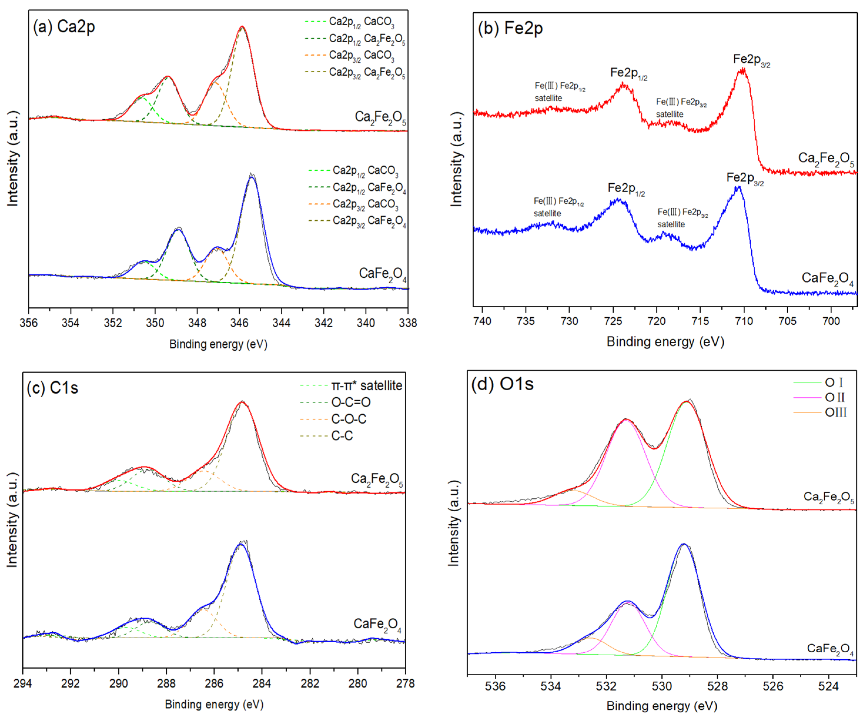 Catalysts 14 00808 g002 Catalysts 14 00808 g002