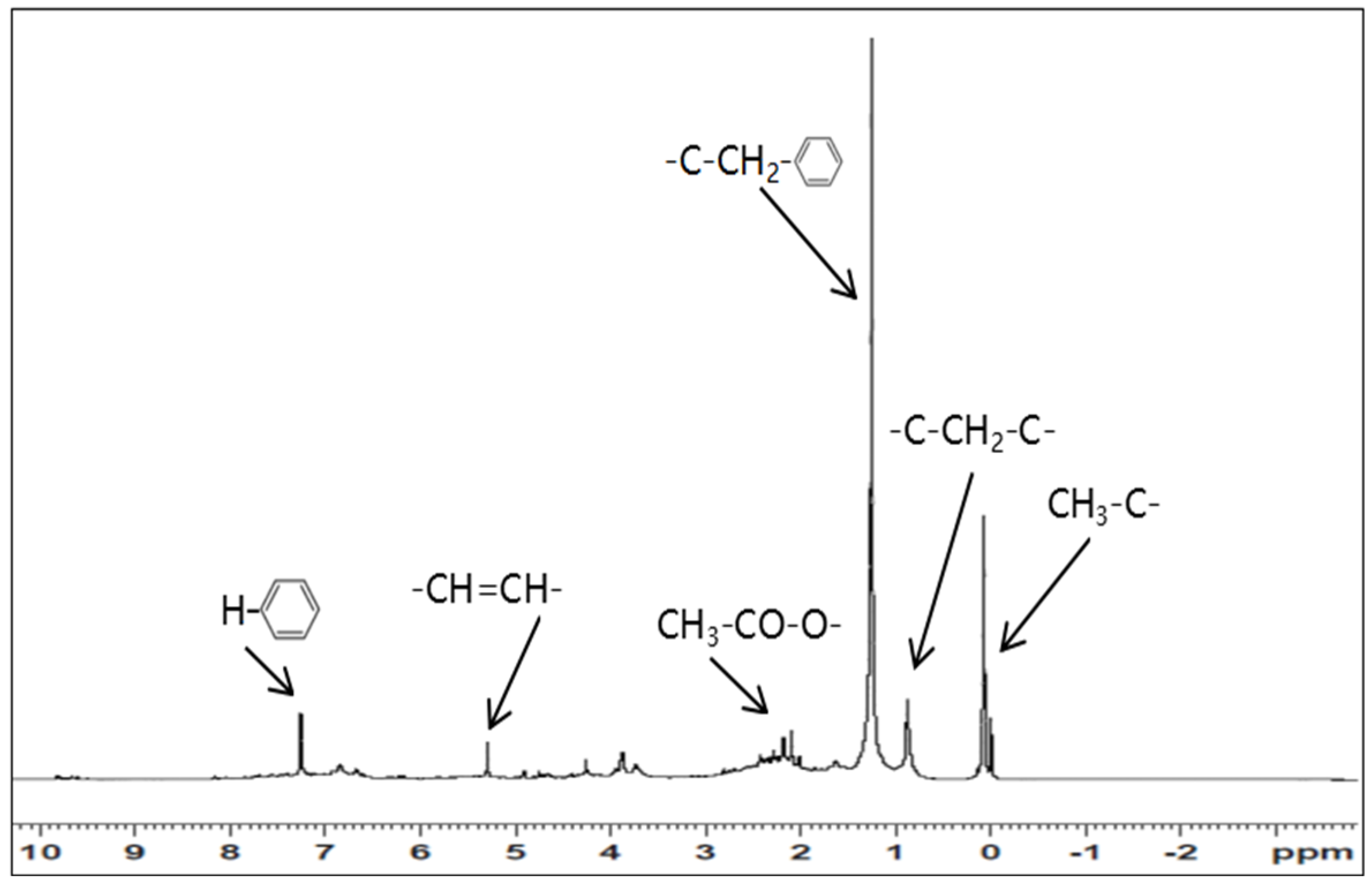 Catalysts 14 00808 g004 Catalysts 14 00808 g004