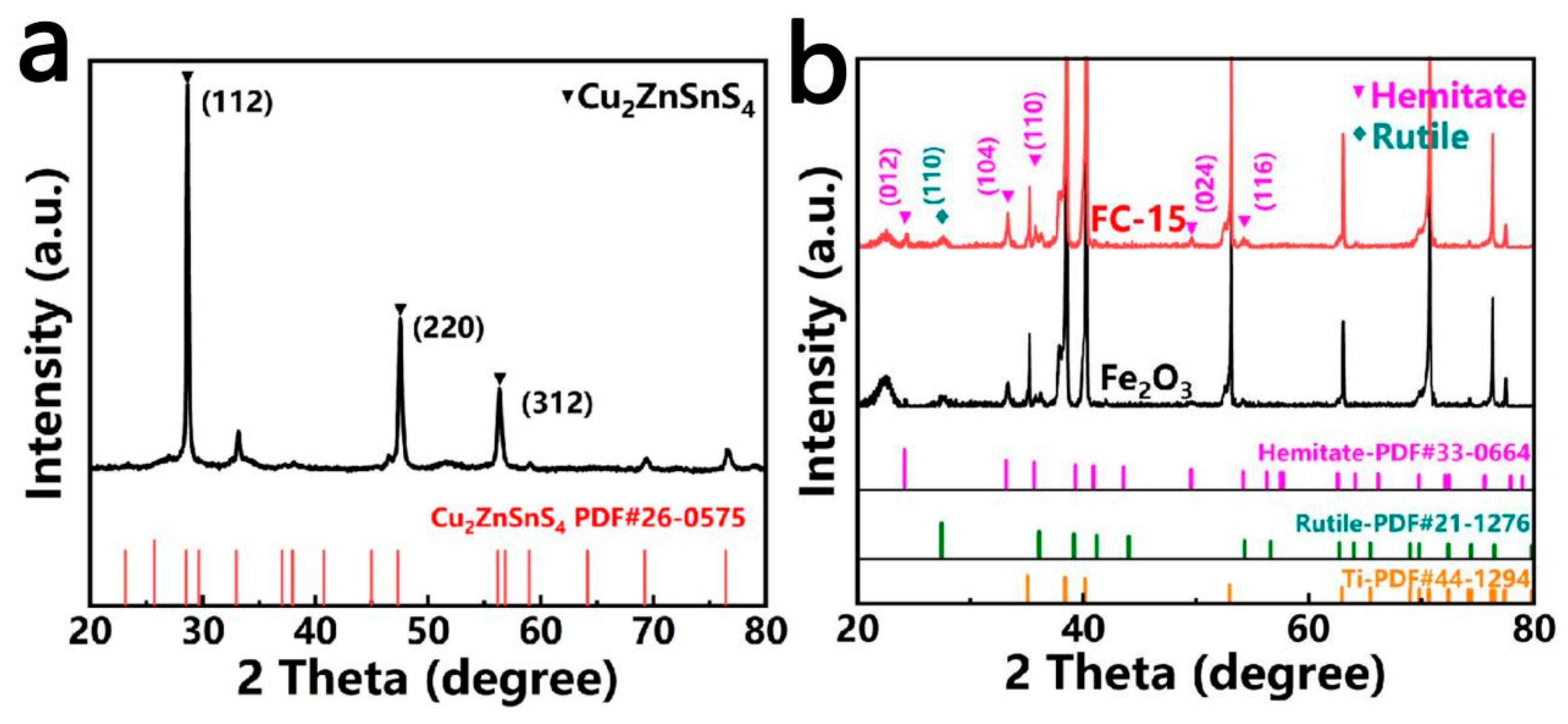 Catalysts 14 00812 g001