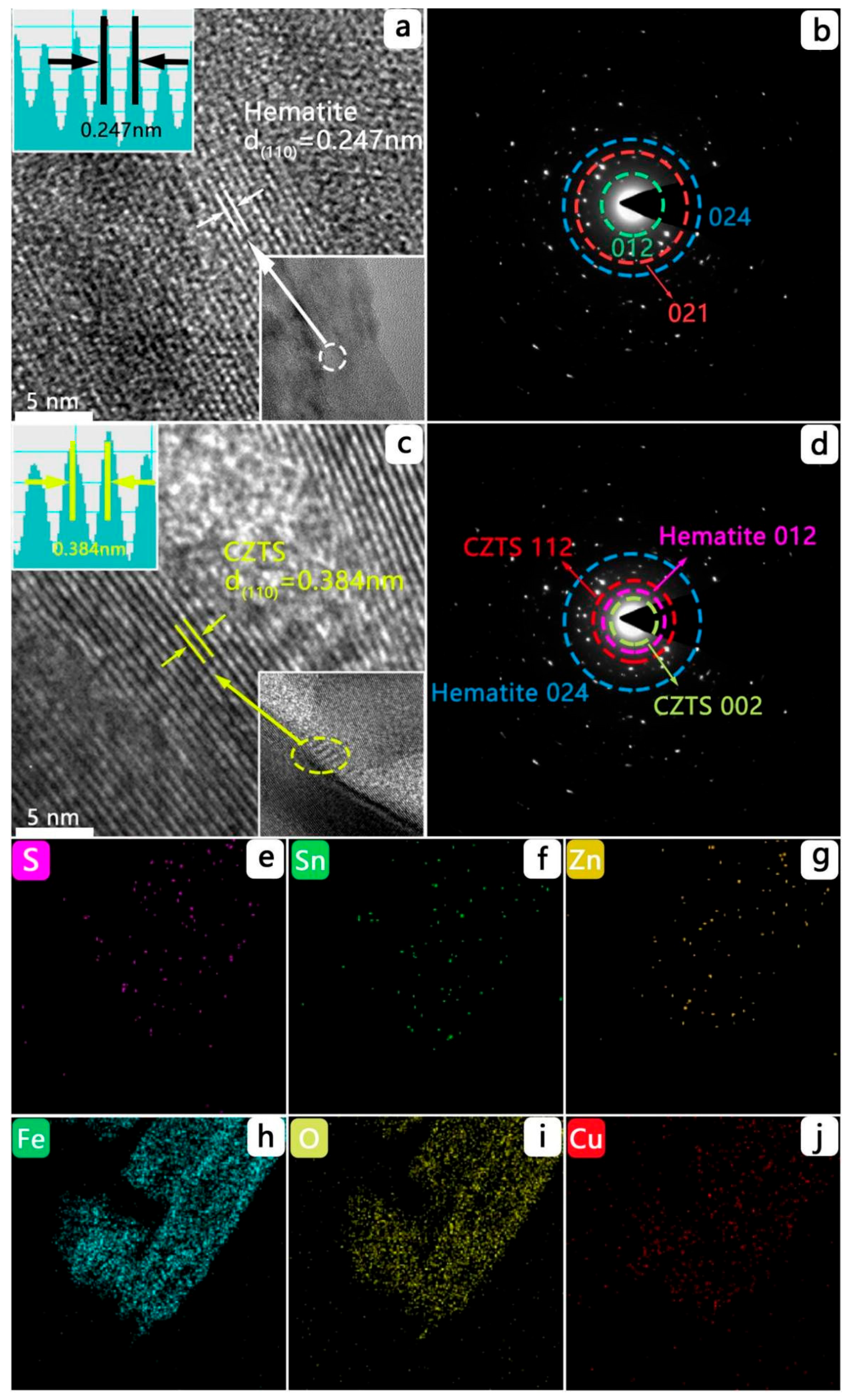 Catalysts 14 00812 g003