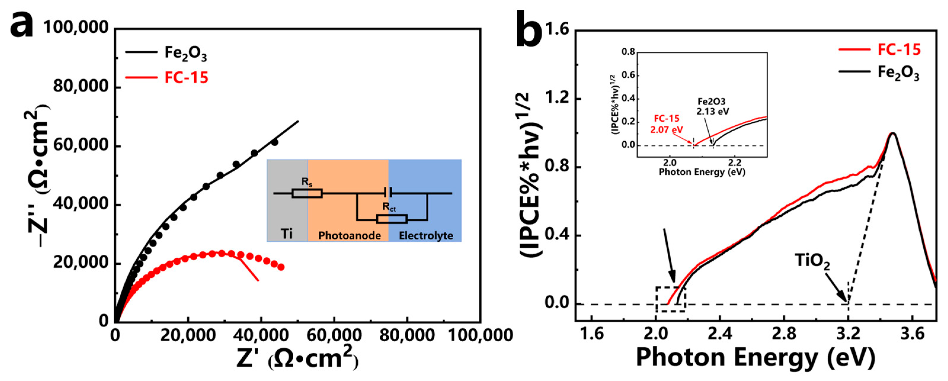 Catalysts 14 00812 g007