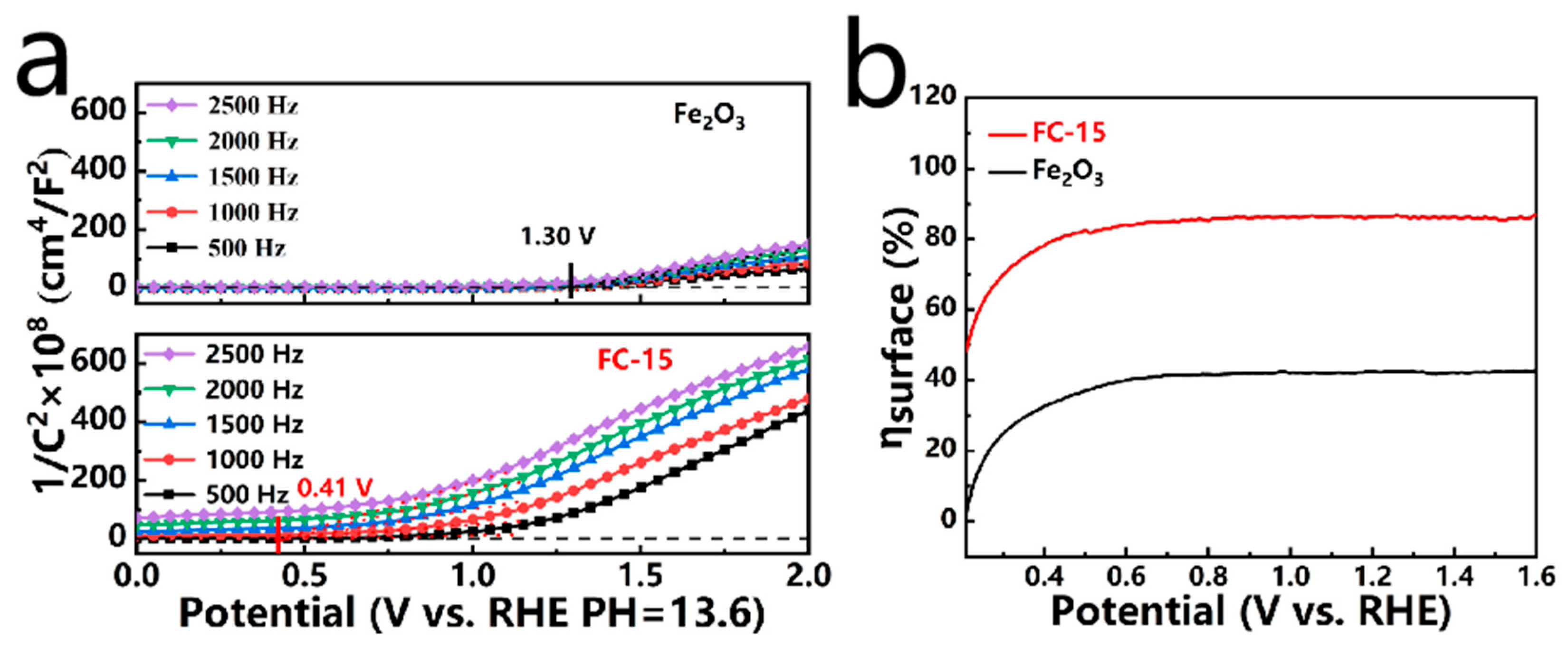 Catalysts 14 00812 g008