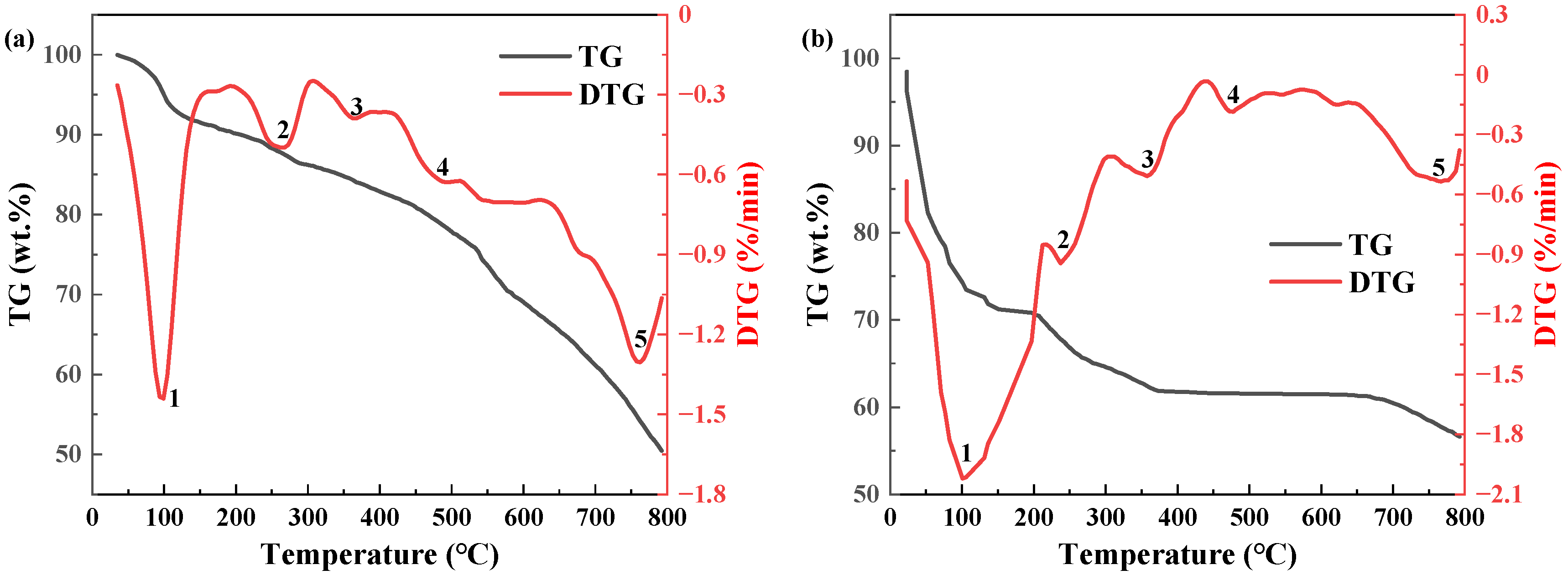 Catalysts 14 00814 g001