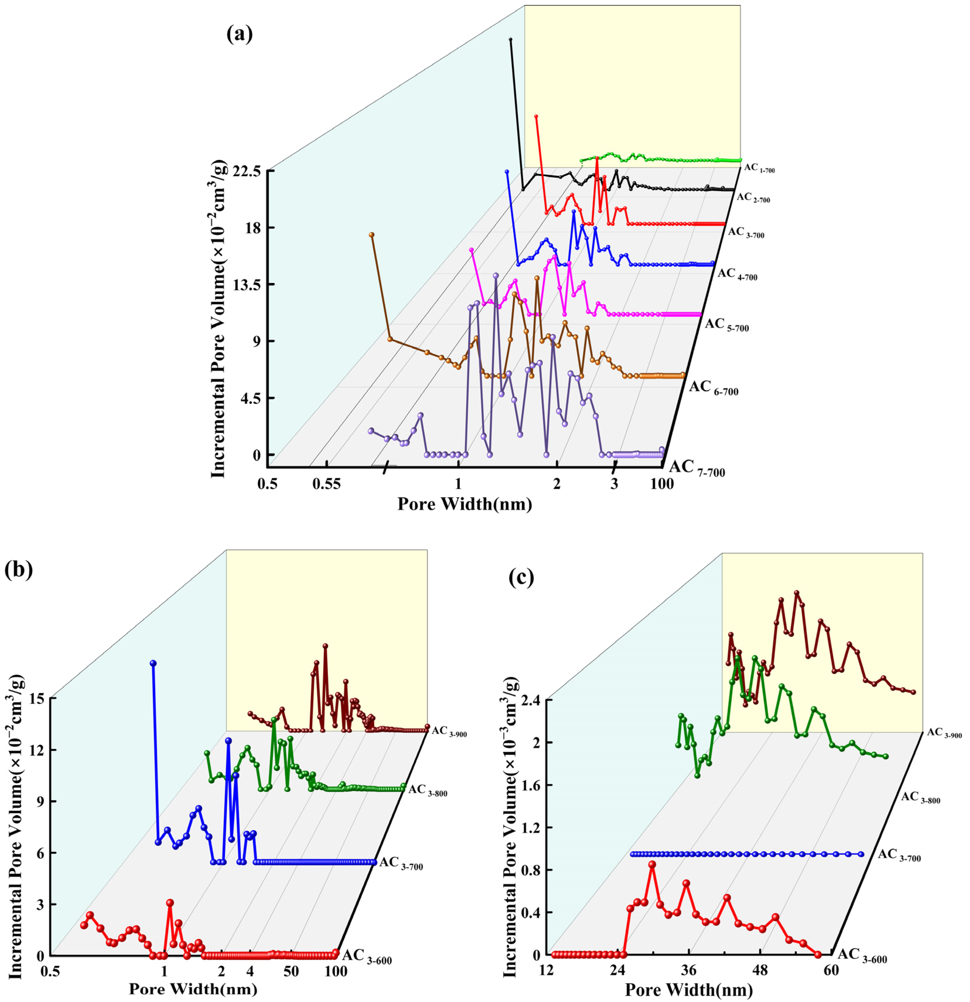 Catalysts 14 00814 g005