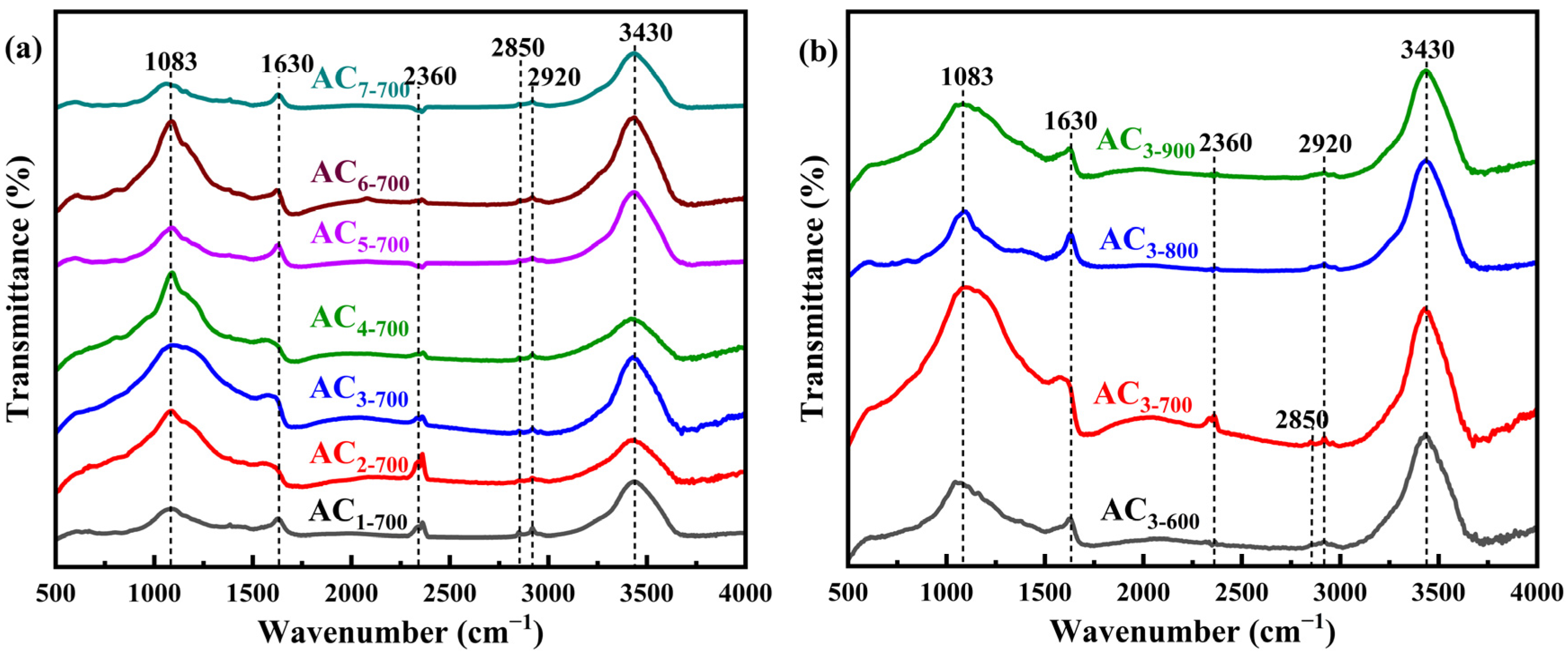 Catalysts 14 00814 g006